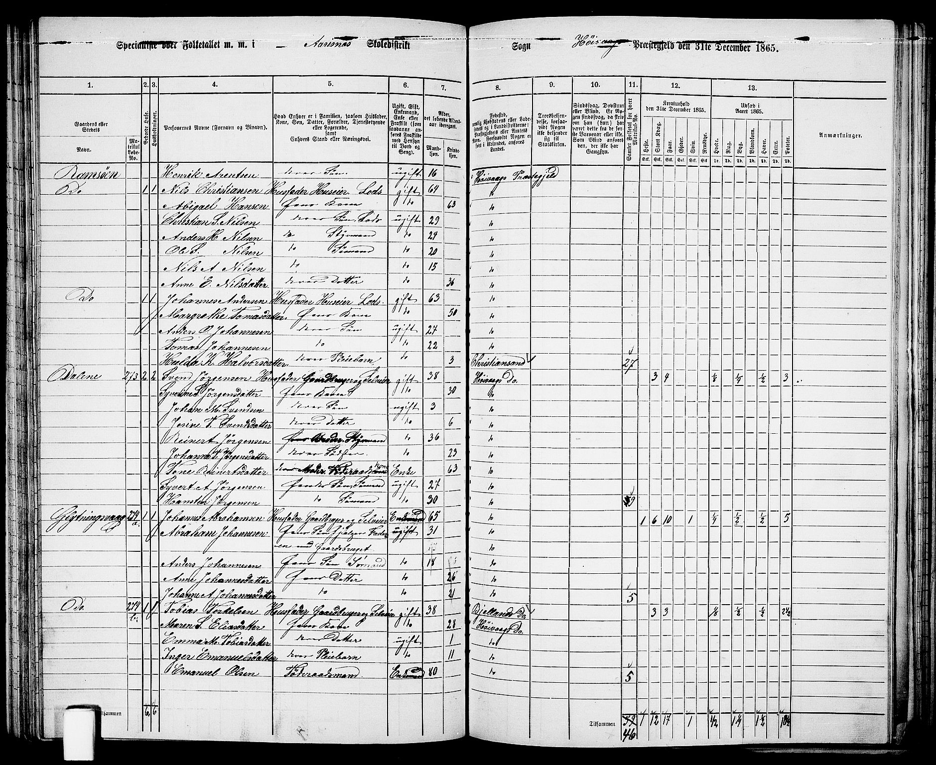 RA, 1865 census for Høvåg, 1865, p. 84