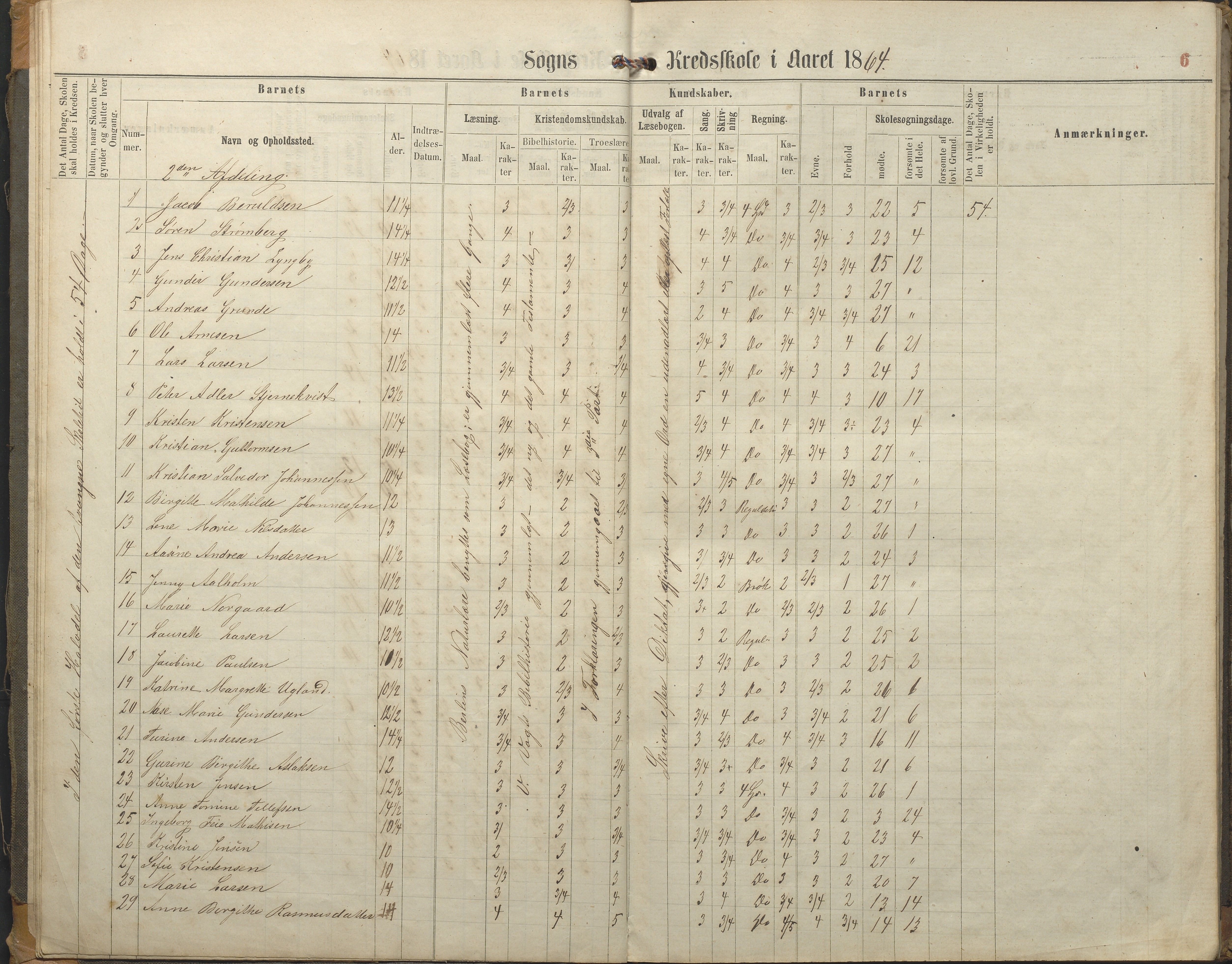 Hisøy kommune frem til 1991, AAKS/KA0922-PK/32/L0005: Skoleprotokoll, 1863-1881, p. 6