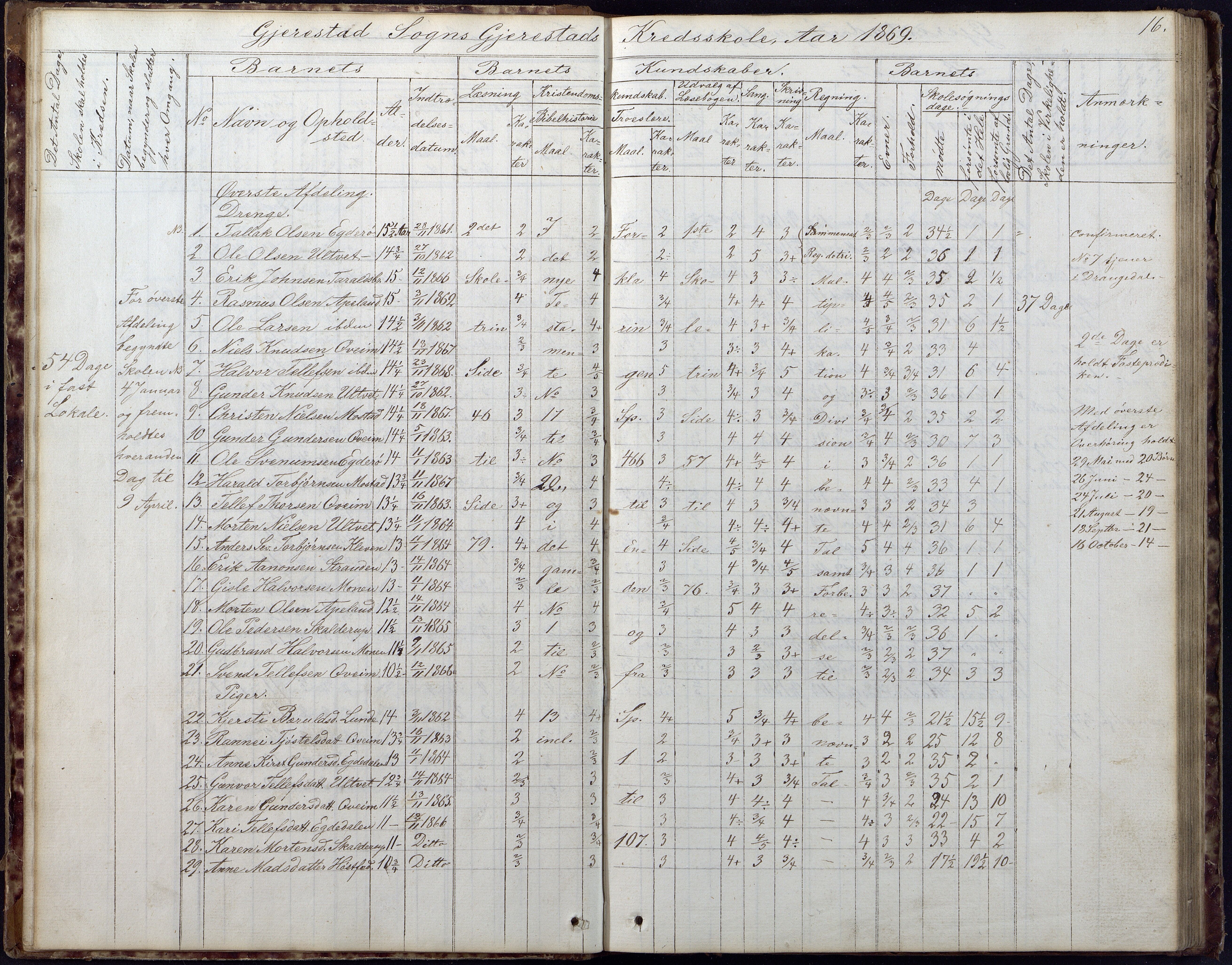 Gjerstad Kommune, Gjerstad Skole, AAKS/KA0911-550a/F02/L0005: Skoleprotokoll, 1863-1891, p. 16