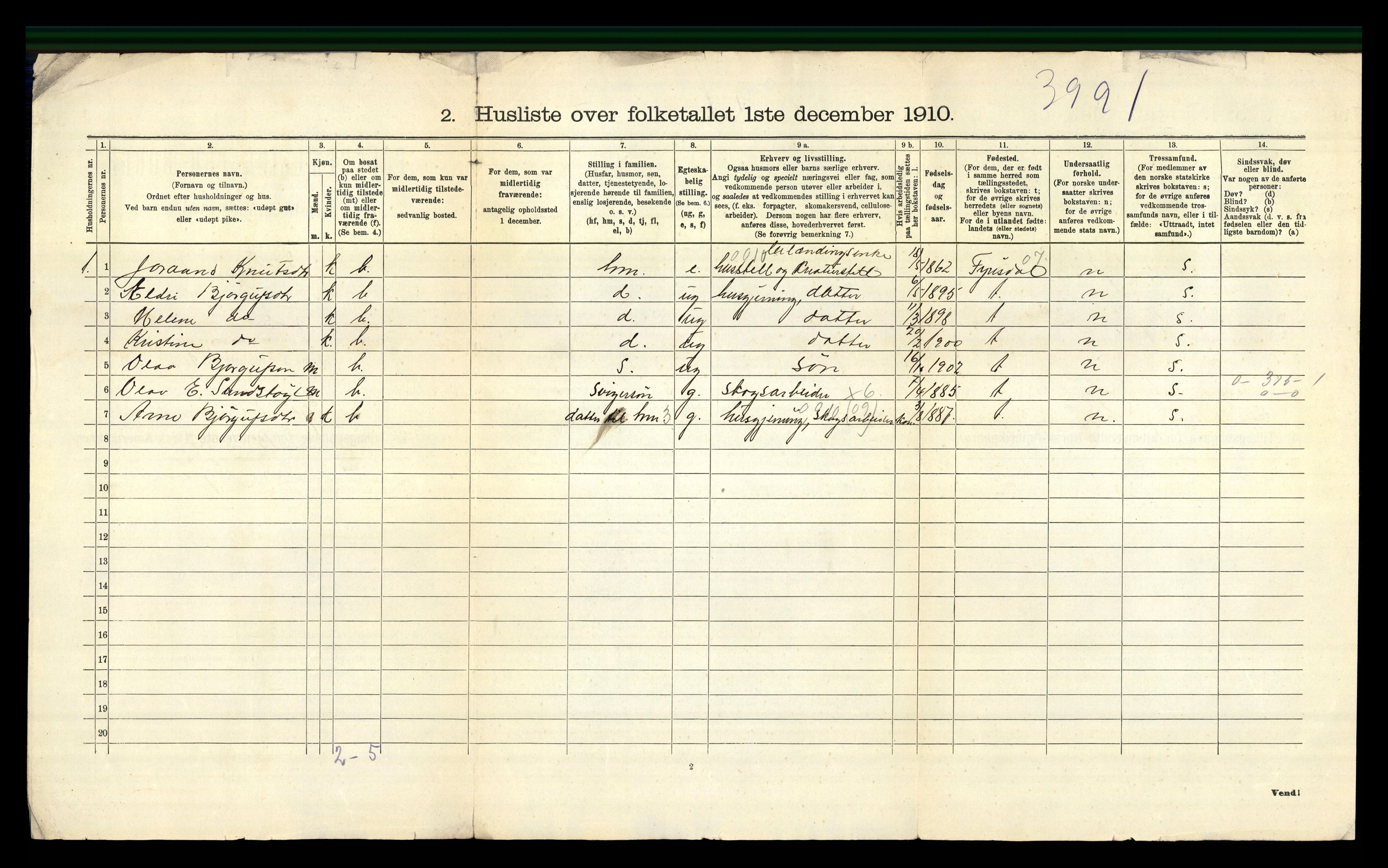 RA, 1910 census for Gjøvdal, 1910, p. 21