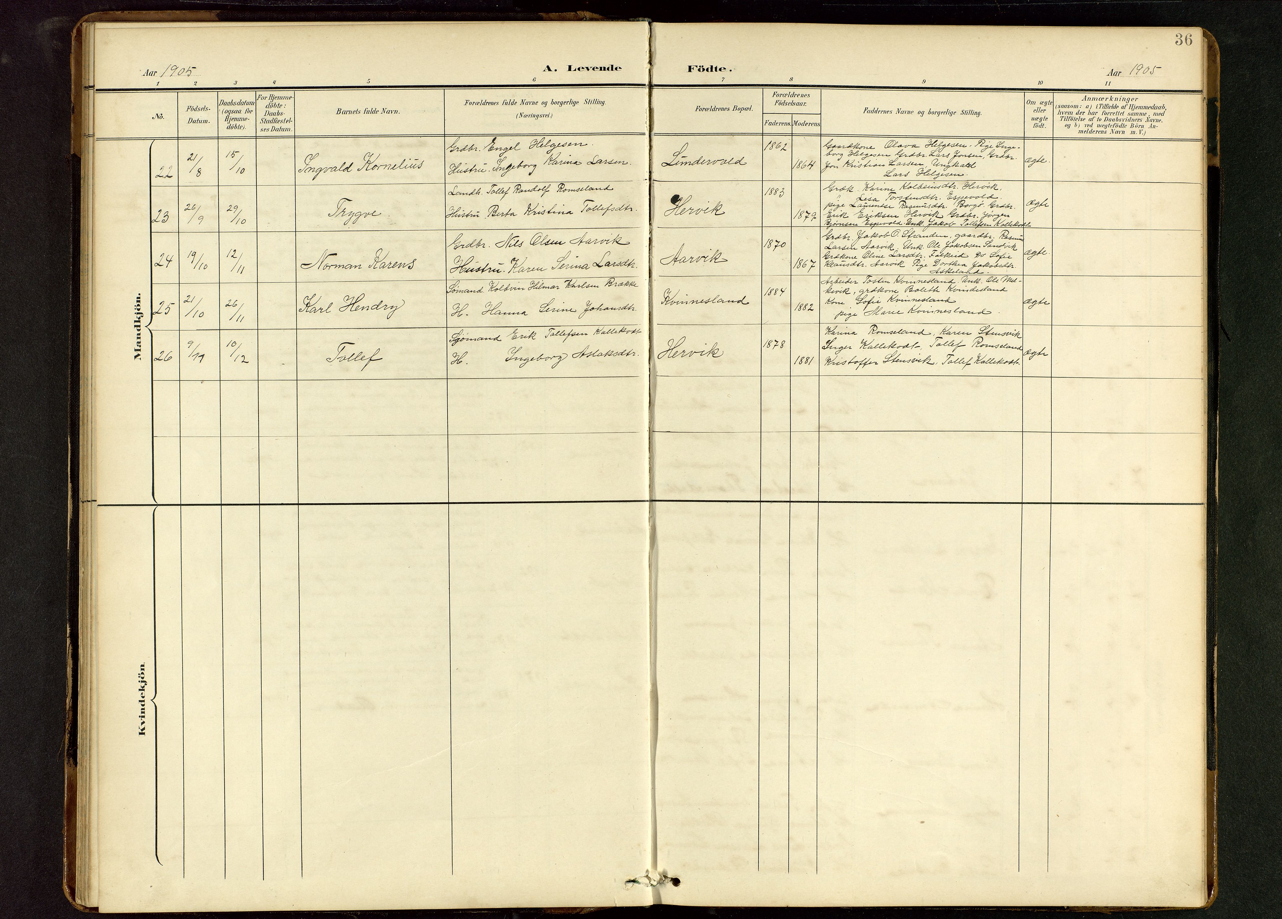 Tysvær sokneprestkontor, AV/SAST-A -101864/H/Ha/Hab/L0010: Parish register (copy) no. B 10, 1897-1912, p. 36