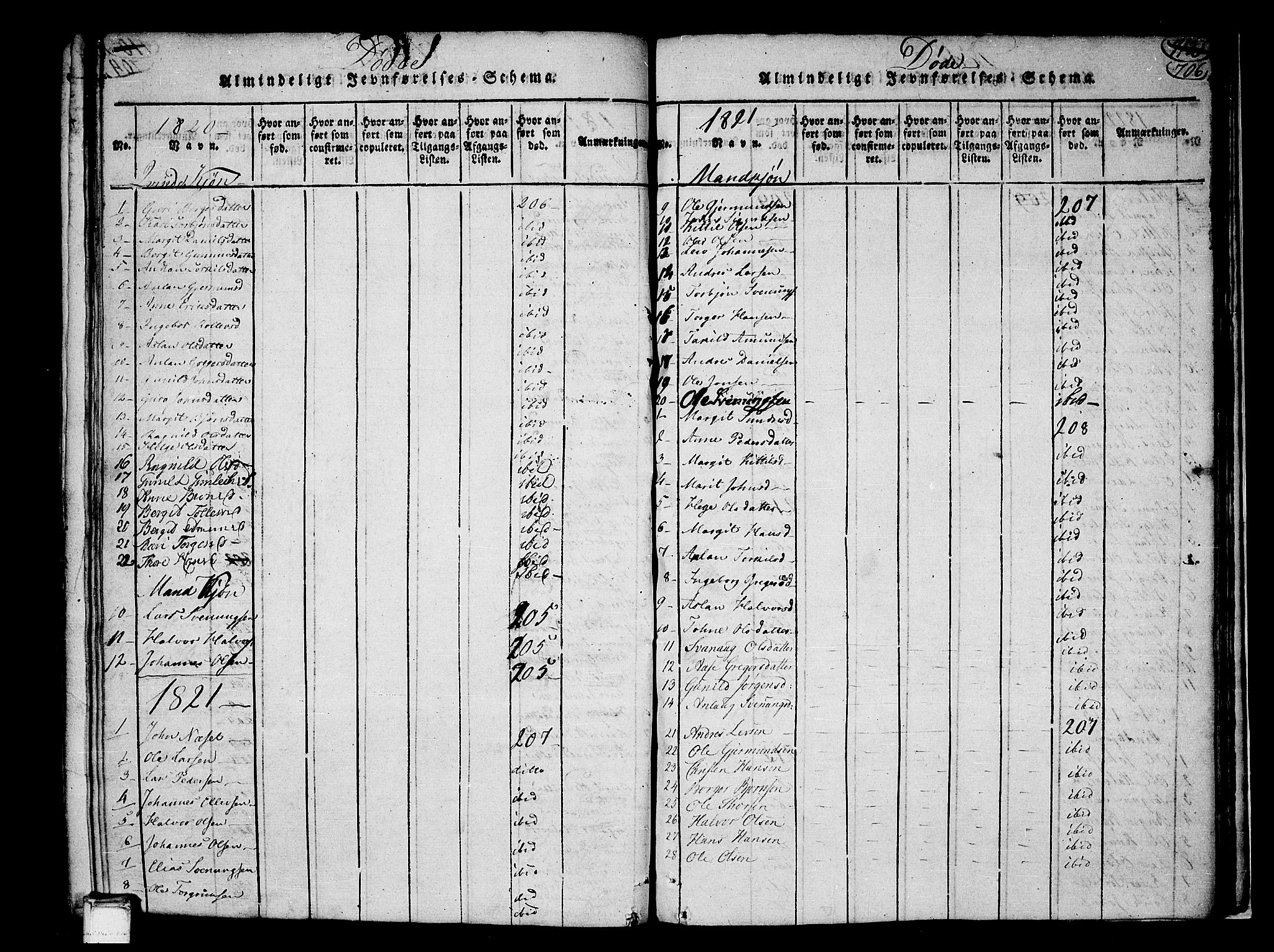 Heddal kirkebøker, AV/SAKO-A-268/F/Fa/L0005: Parish register (official) no. I 5, 1814-1837, p. 705-706