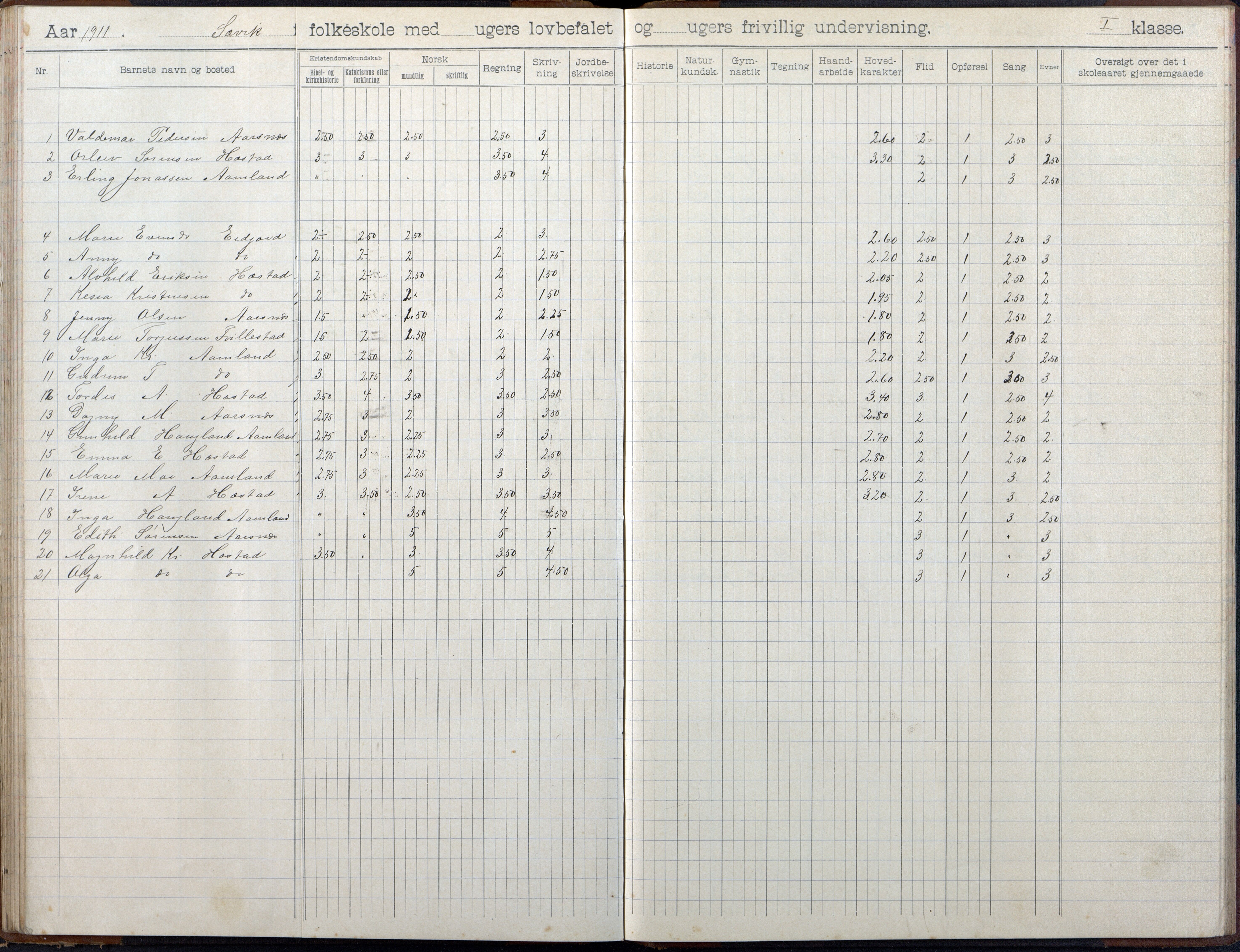 Høvåg kommune, AAKS/KA0927-PK/2/2/L0055: Kvåse, Sevik, Hæstad og Ytre Årsnes - Skoleprotokoll (Sevik), 1903-1914