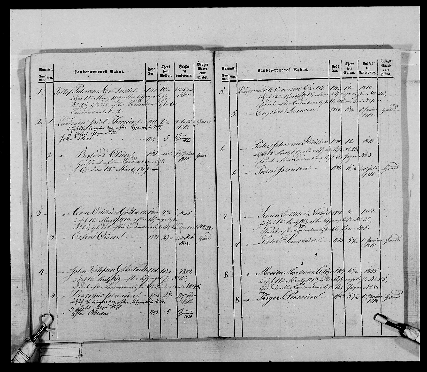 Generalitets- og kommissariatskollegiet, Det kongelige norske kommissariatskollegium, AV/RA-EA-5420/E/Eh/L0027: Skiløperkompaniene, 1812-1832, p. 601