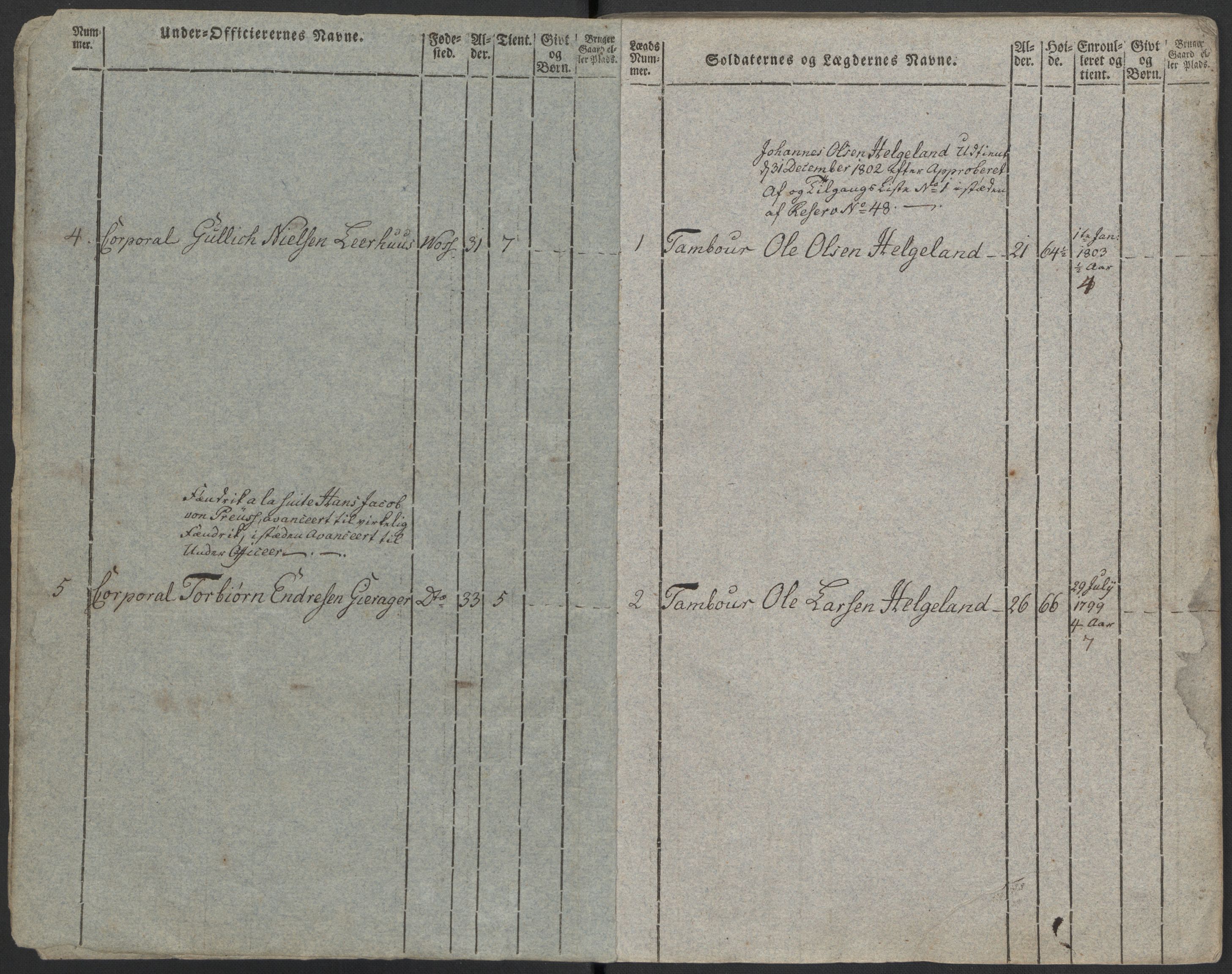 Generalitets- og kommissariatskollegiet, Det kongelige norske kommissariatskollegium, RA/EA-5420/E/Eh/L0097: Bergenhusiske nasjonale infanteriregiment, 1803-1807, p. 6