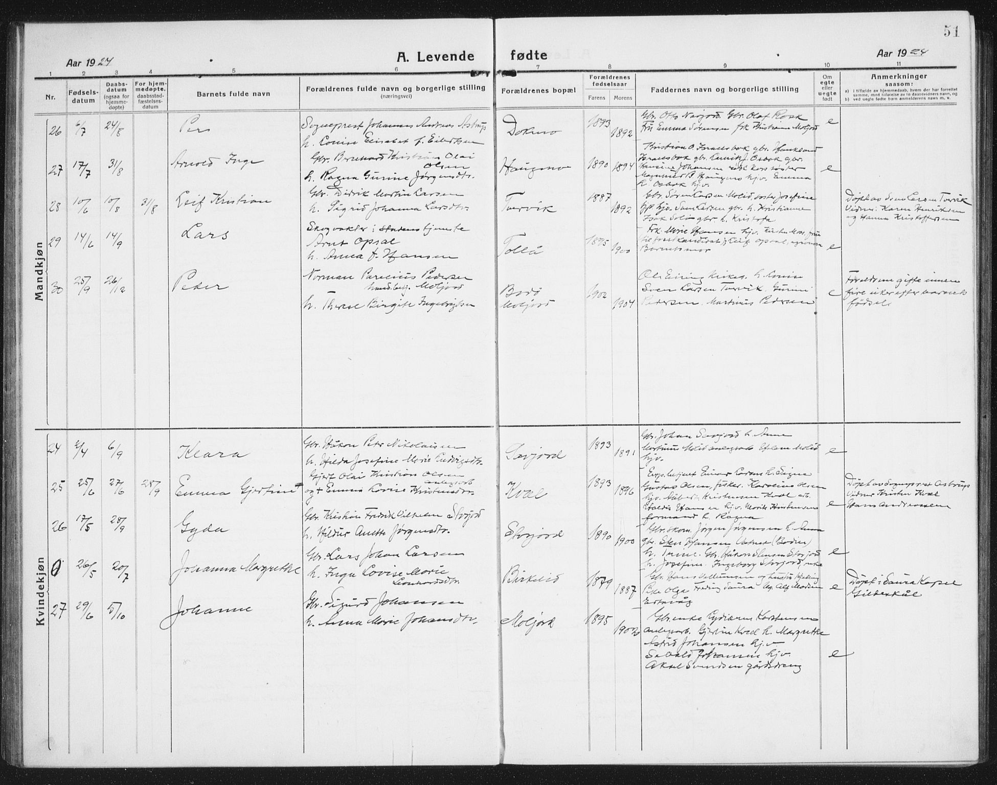 Ministerialprotokoller, klokkerbøker og fødselsregistre - Nordland, AV/SAT-A-1459/846/L0656: Parish register (copy) no. 846C06, 1917-1936, p. 51