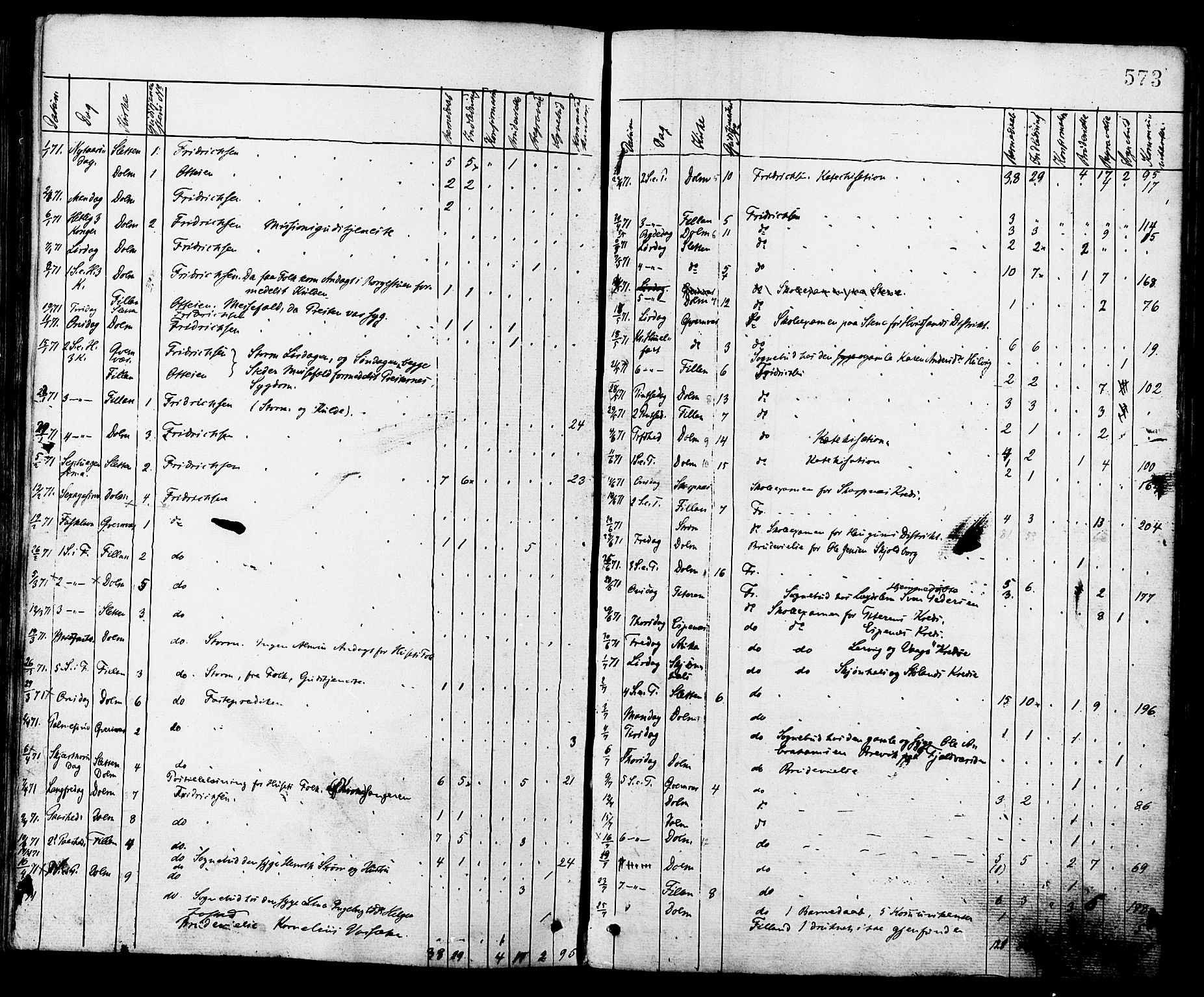 Ministerialprotokoller, klokkerbøker og fødselsregistre - Sør-Trøndelag, SAT/A-1456/634/L0532: Parish register (official) no. 634A08, 1871-1881, p. 573