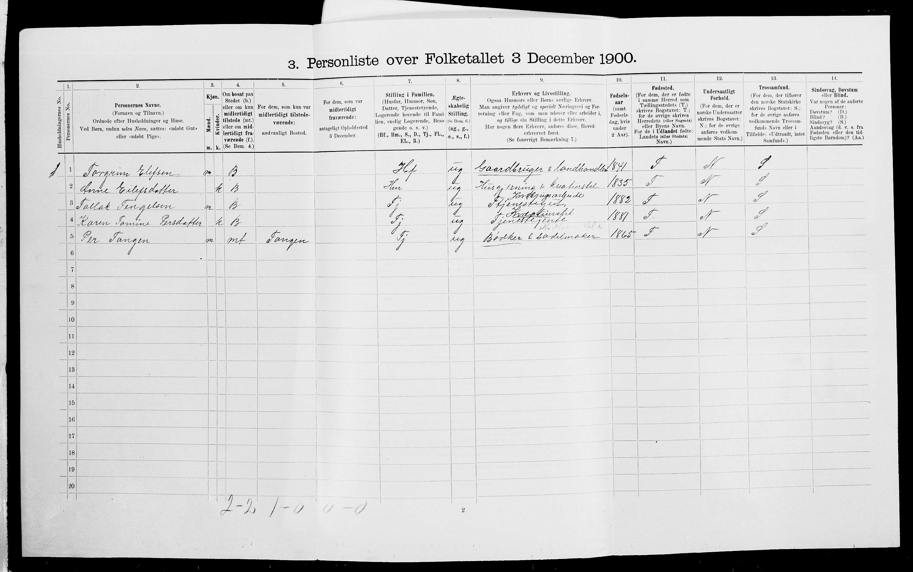 SAK, 1900 census for Gjerstad, 1900, p. 288