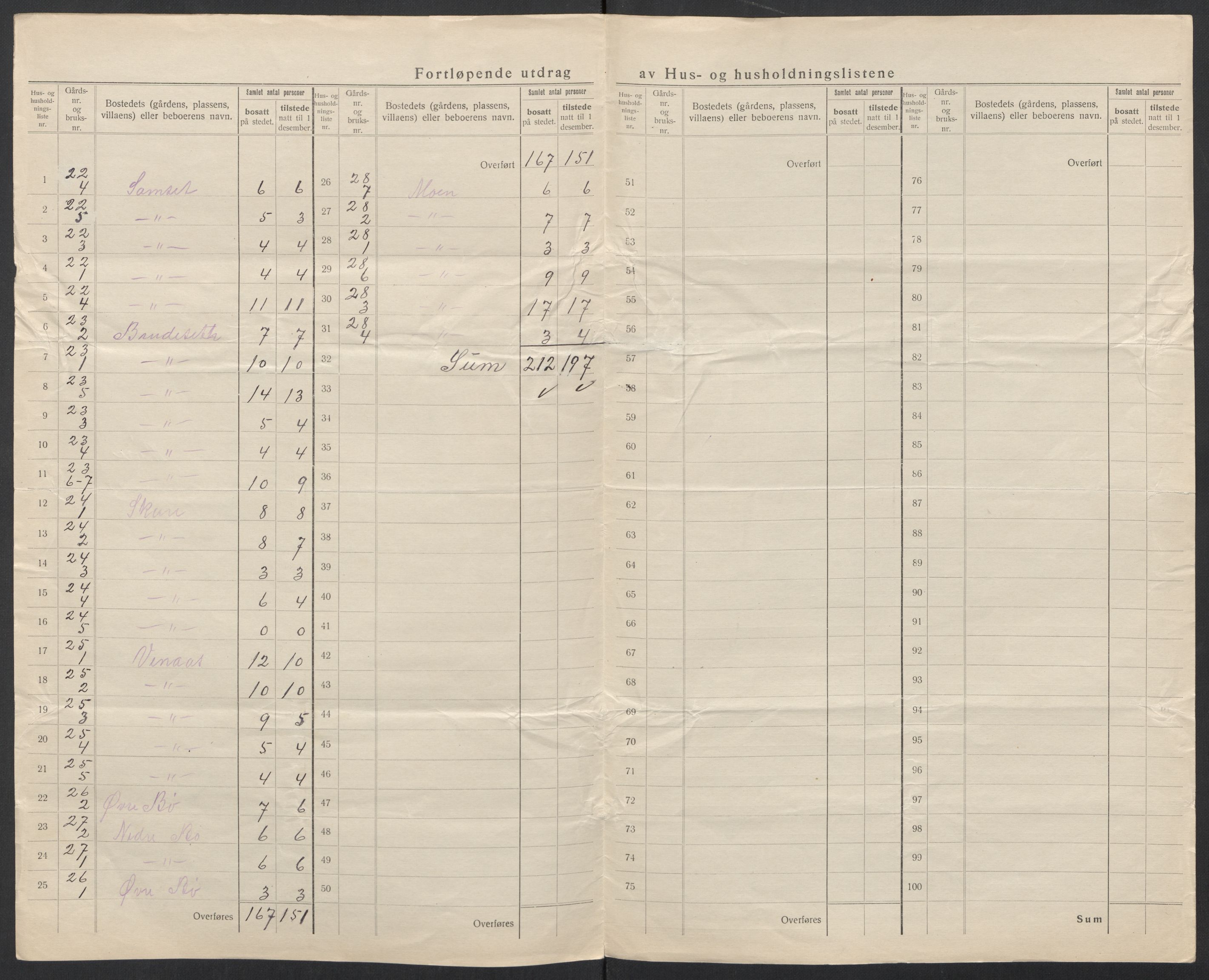 SAT, 1920 census for Voll, 1920, p. 17