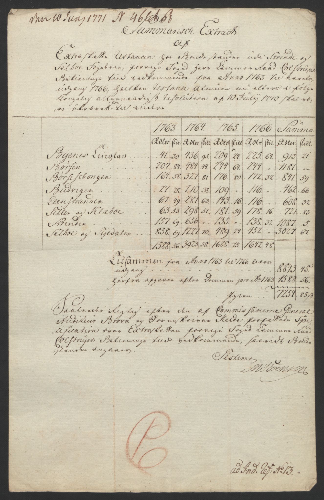 Rentekammeret inntil 1814, Reviderte regnskaper, Fogderegnskap, RA/EA-4092/R61/L4180: Ekstraskatten Strinda og Selbu, 1762-1767, p. 322