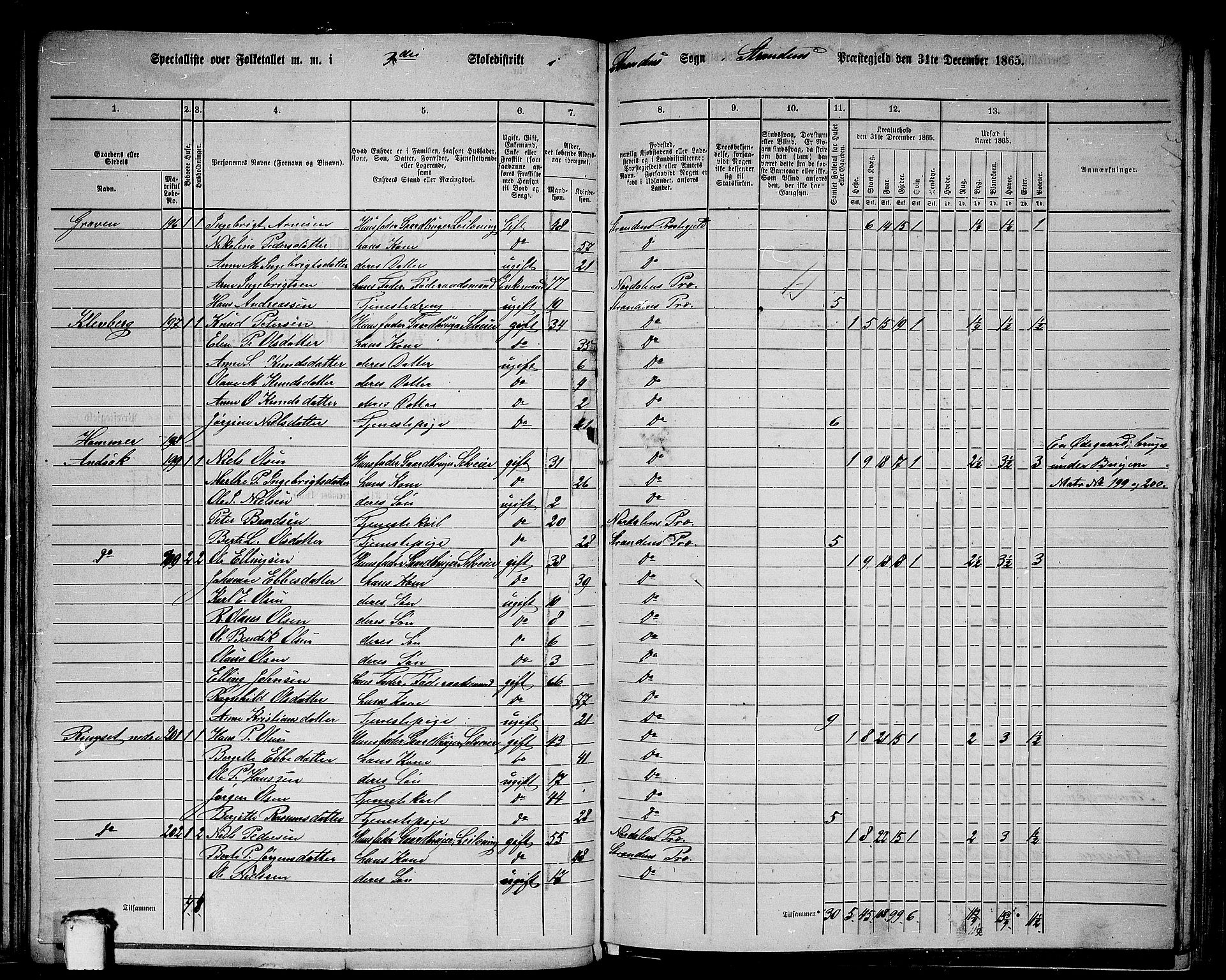 RA, 1865 census for Stranda, 1865, p. 7