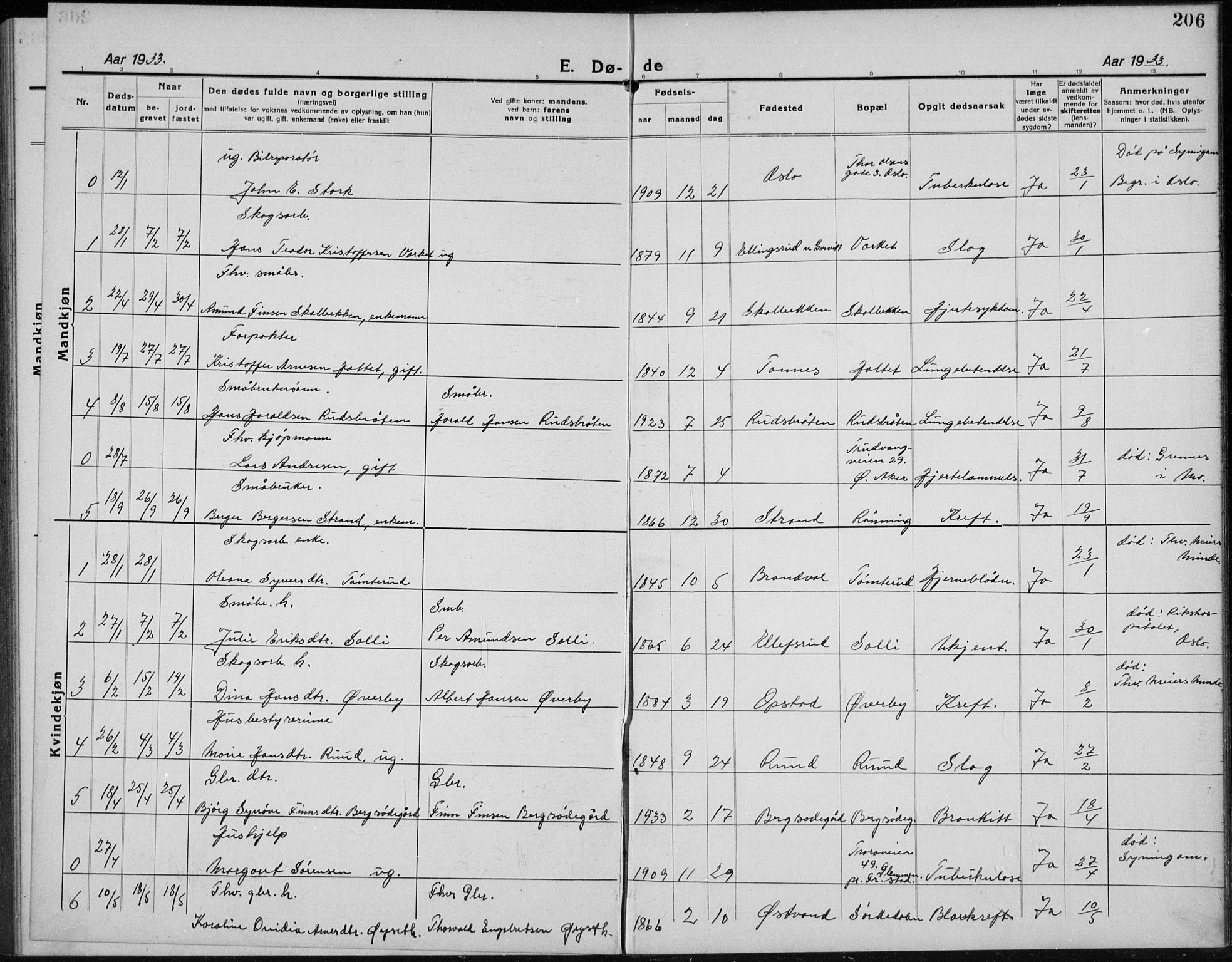 Nord-Odal prestekontor, AV/SAH-PREST-032/H/Ha/Hab/L0004: Parish register (copy) no. 4, 1921-1936, p. 206