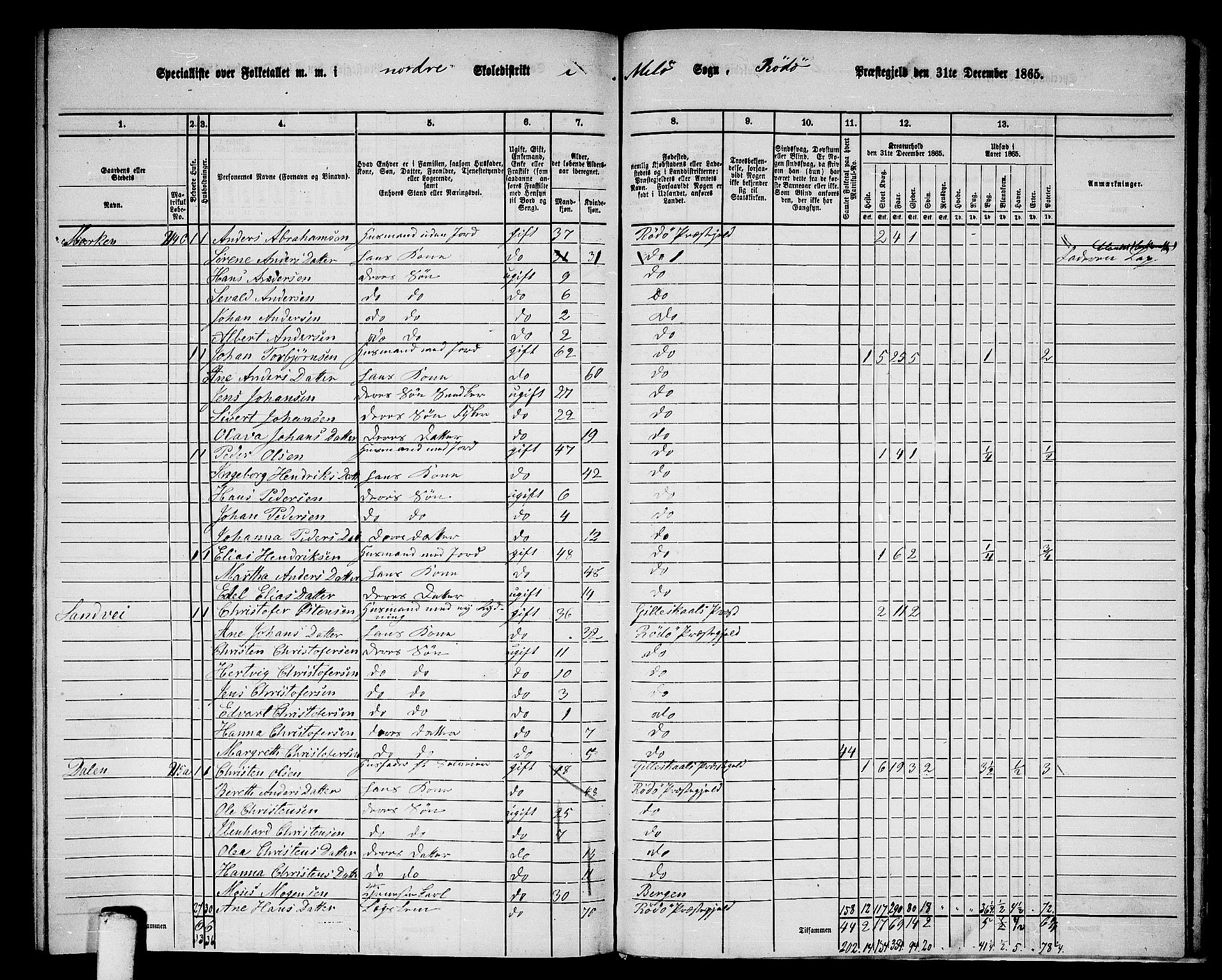 RA, 1865 census for Rødøy, 1865, p. 152