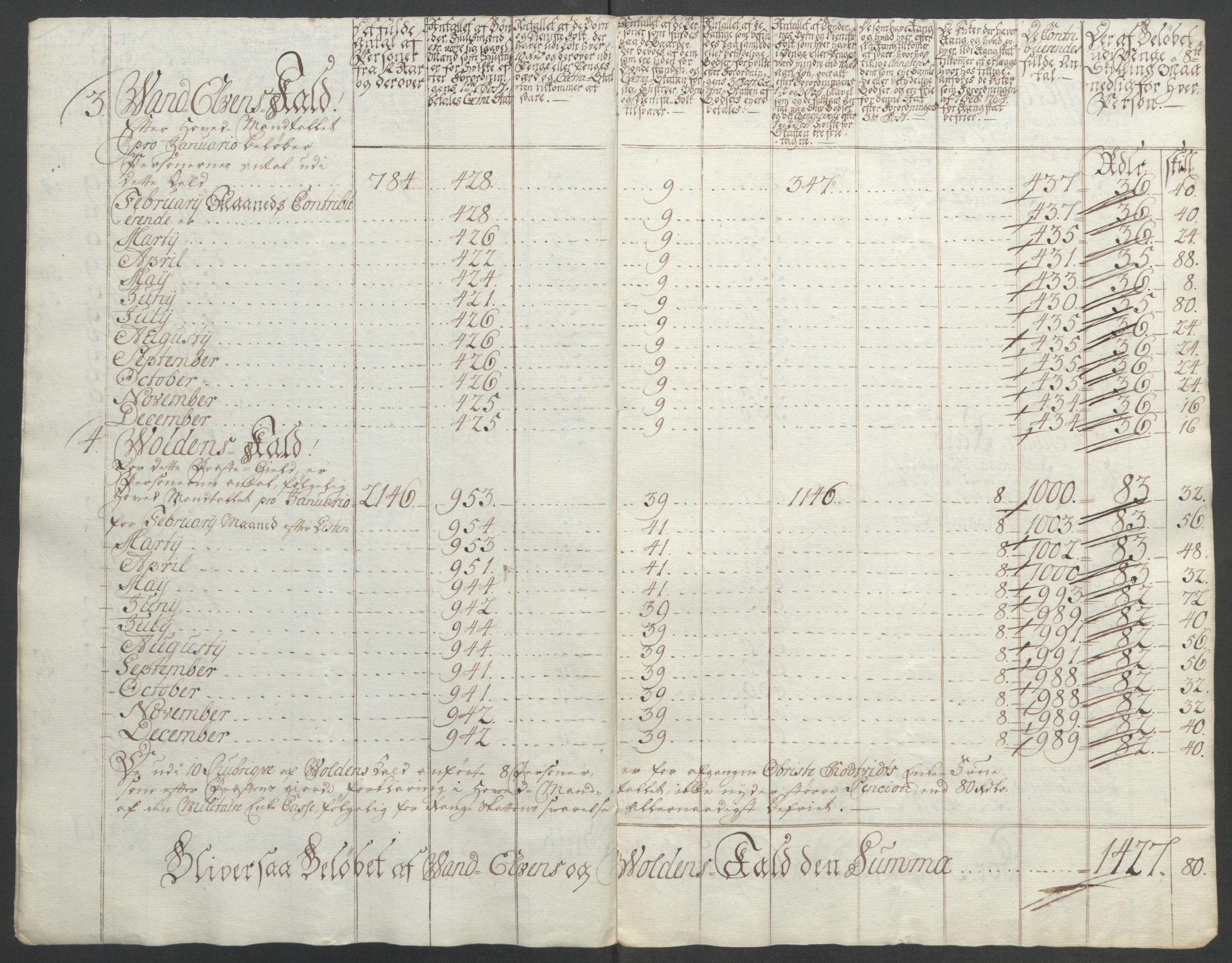 Rentekammeret inntil 1814, Reviderte regnskaper, Fogderegnskap, AV/RA-EA-4092/R54/L3645: Ekstraskatten Sunnmøre, 1762-1772, p. 182