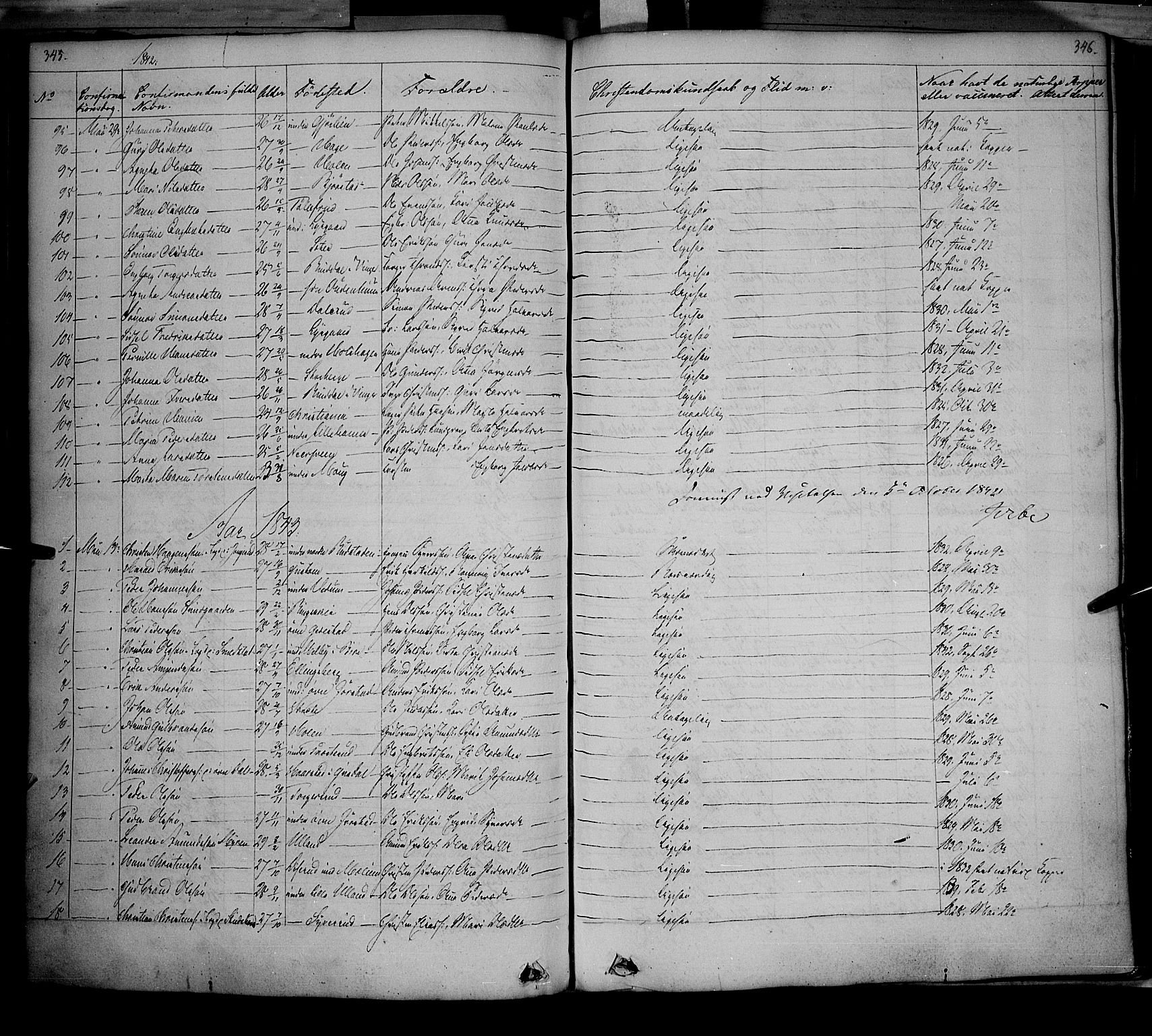 Fåberg prestekontor, SAH/PREST-086/H/Ha/Haa/L0005: Parish register (official) no. 5, 1836-1854, p. 345-346