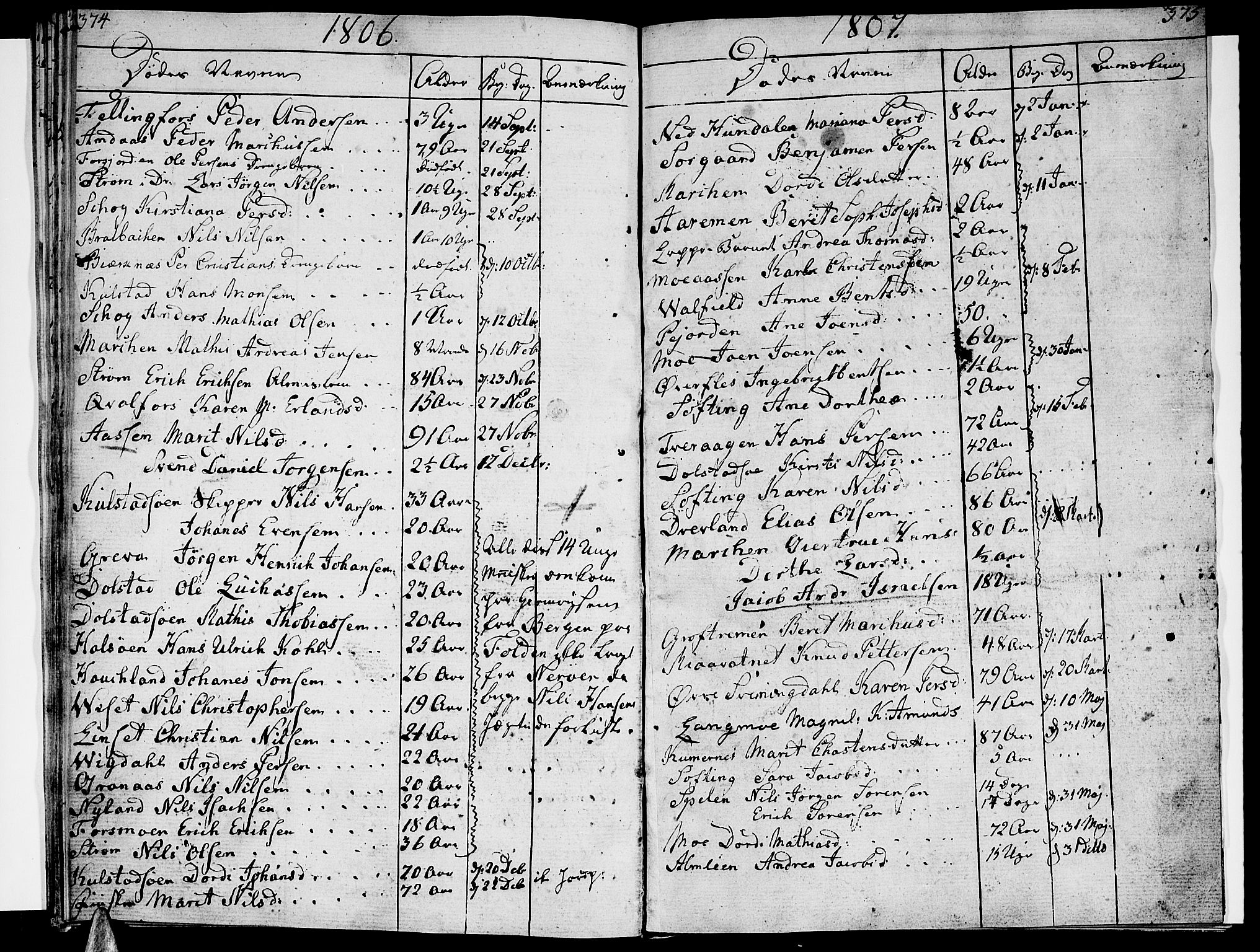 Ministerialprotokoller, klokkerbøker og fødselsregistre - Nordland, SAT/A-1459/820/L0287: Parish register (official) no. 820A08, 1800-1819, p. 374-375