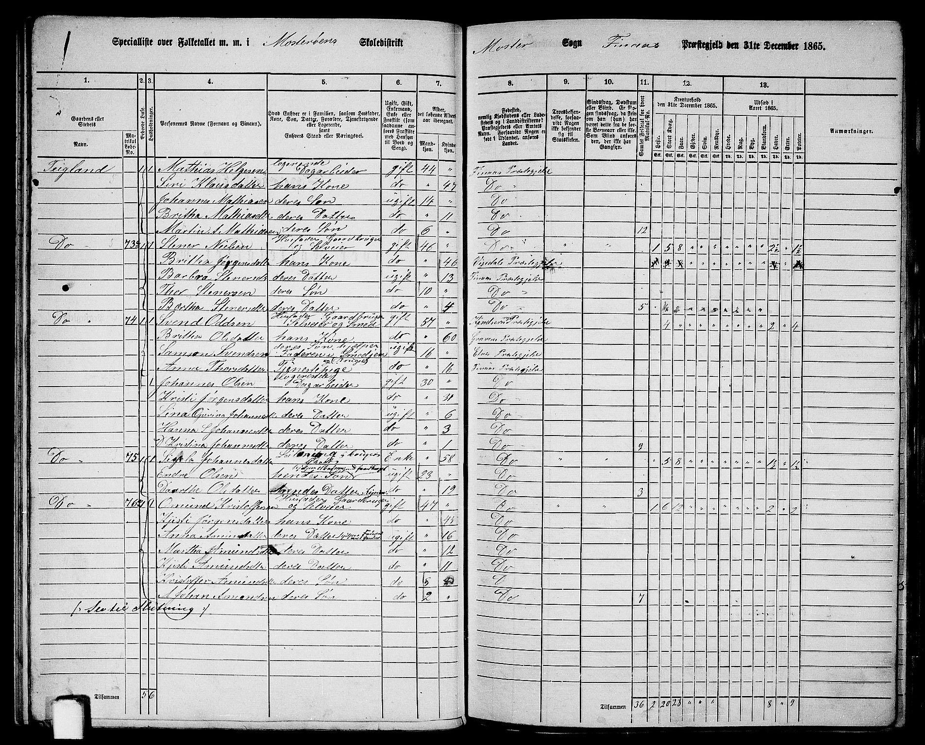 RA, 1865 census for Finnås, 1865, p. 50