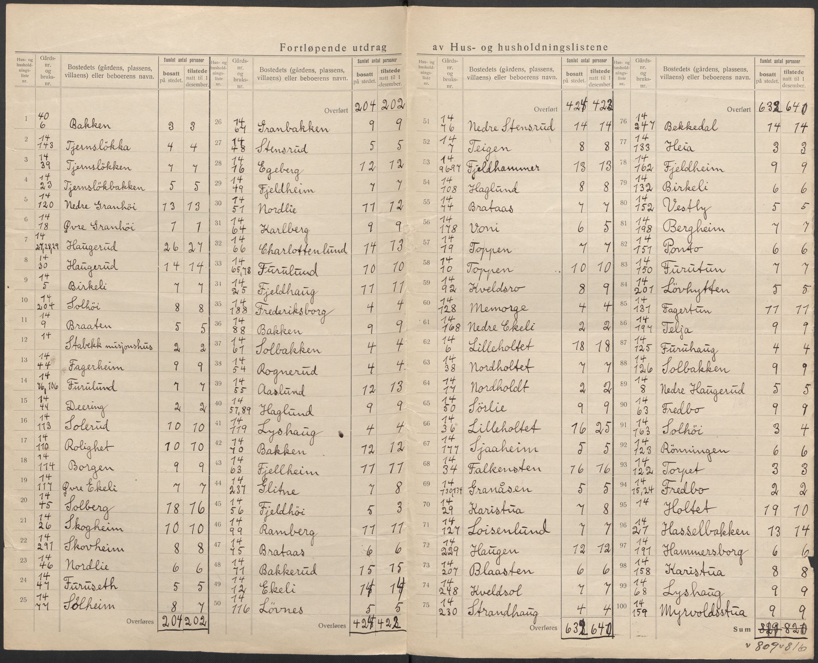 SAO, 1920 census for Bærum, 1920, p. 66