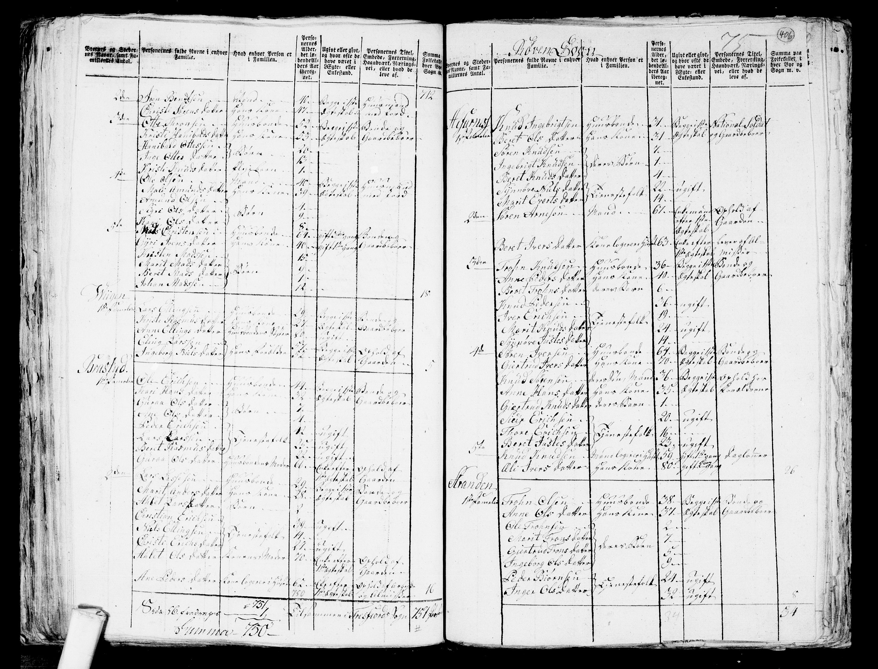 RA, 1801 census for 1541P Veøy, 1801, p. 405b-406a