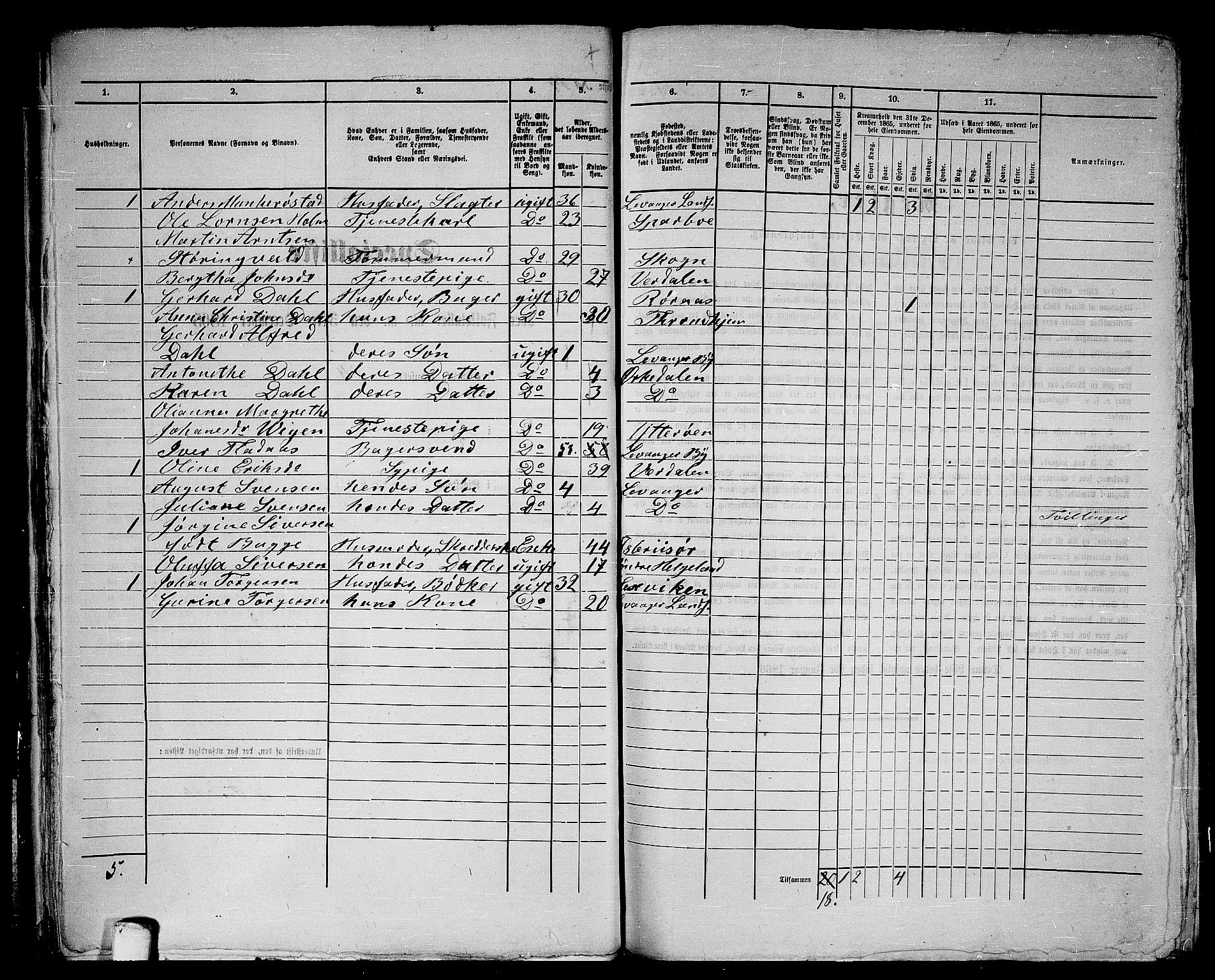 RA, 1865 census for Levanger/Levanger, 1865, p. 42