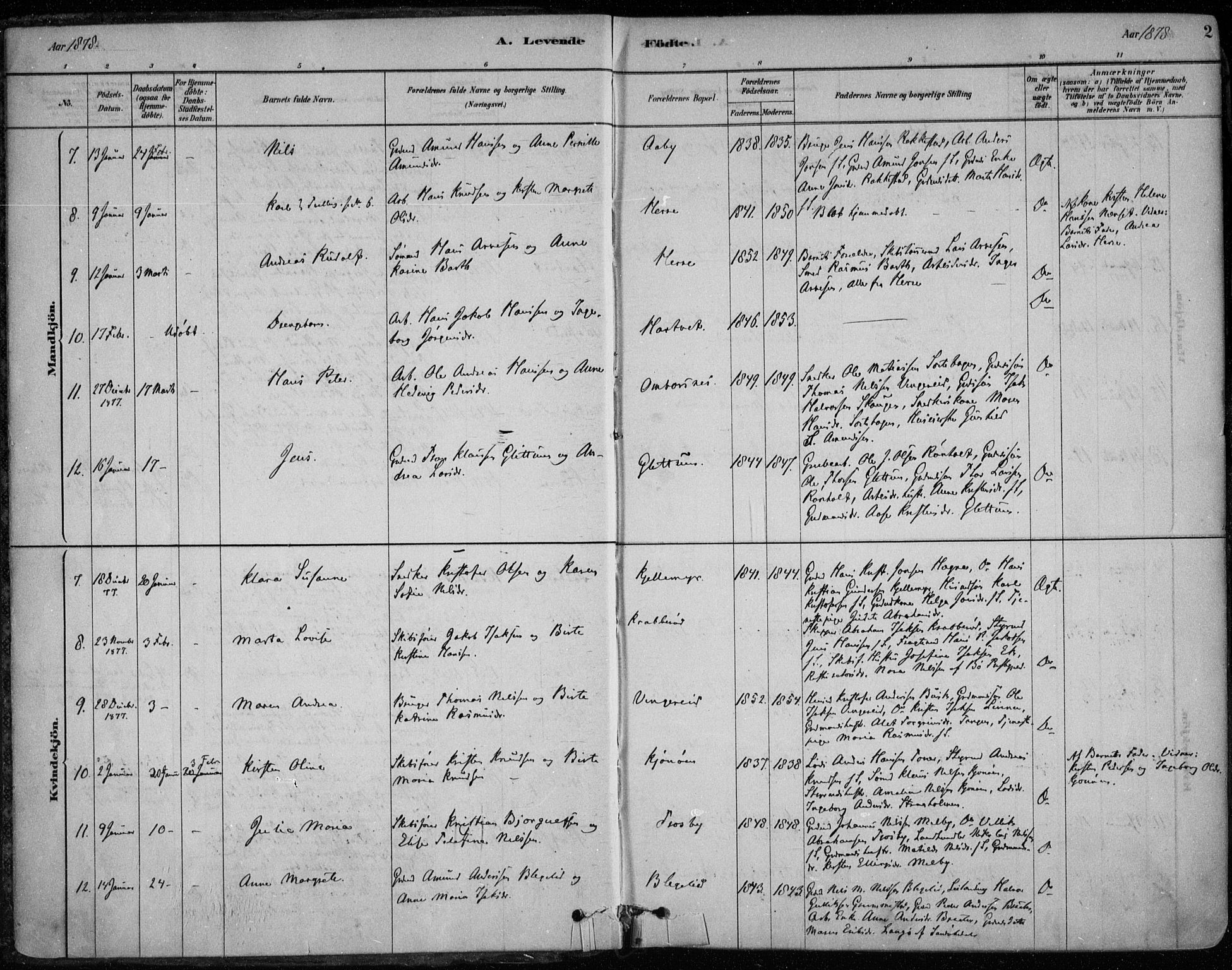 Bamble kirkebøker, AV/SAKO-A-253/F/Fa/L0007: Parish register (official) no. I 7, 1878-1888, p. 2