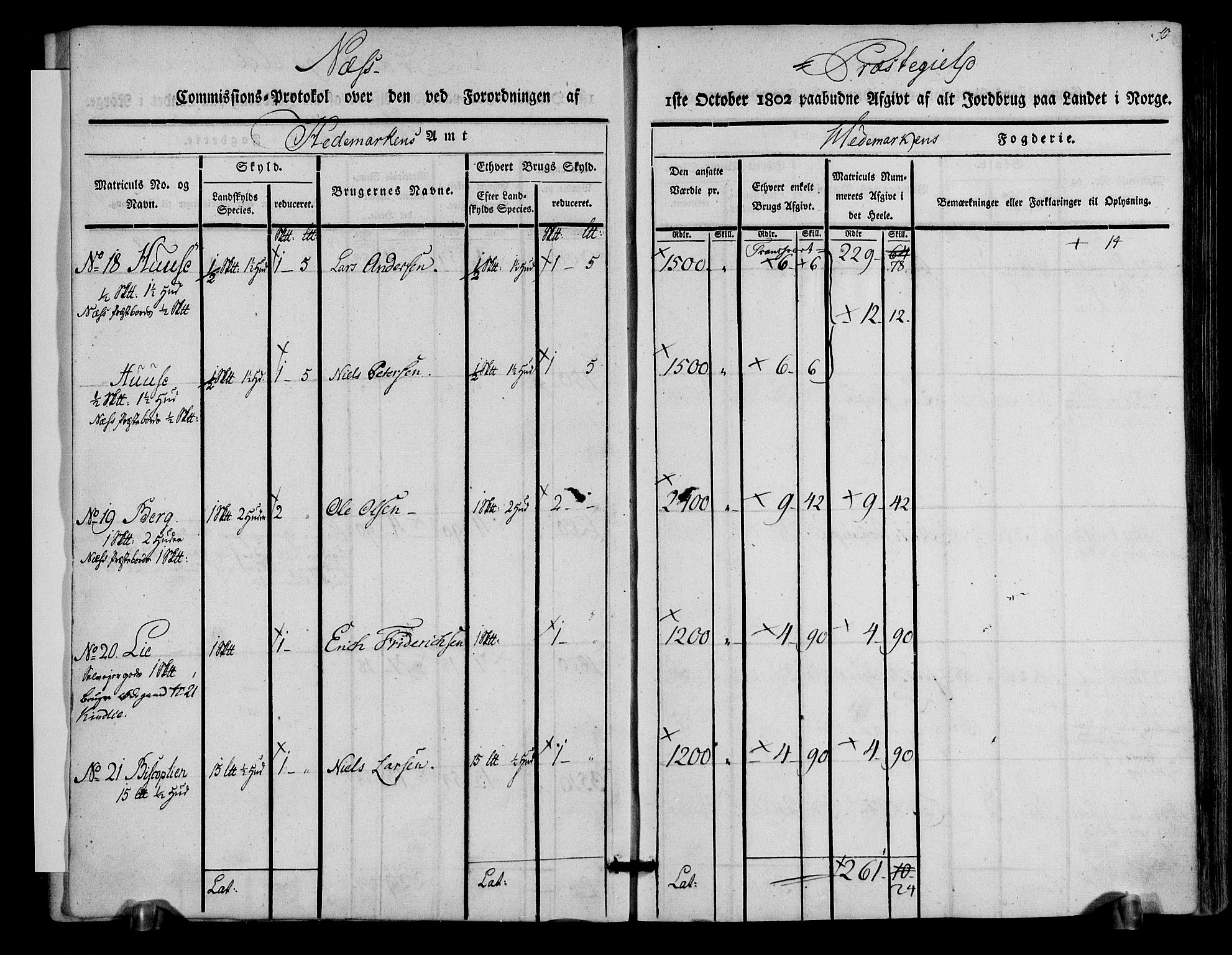 Rentekammeret inntil 1814, Realistisk ordnet avdeling, AV/RA-EA-4070/N/Ne/Nea/L0033: Hedmark fogderi. Kommisjonsprotokoll, 1803, p. 10