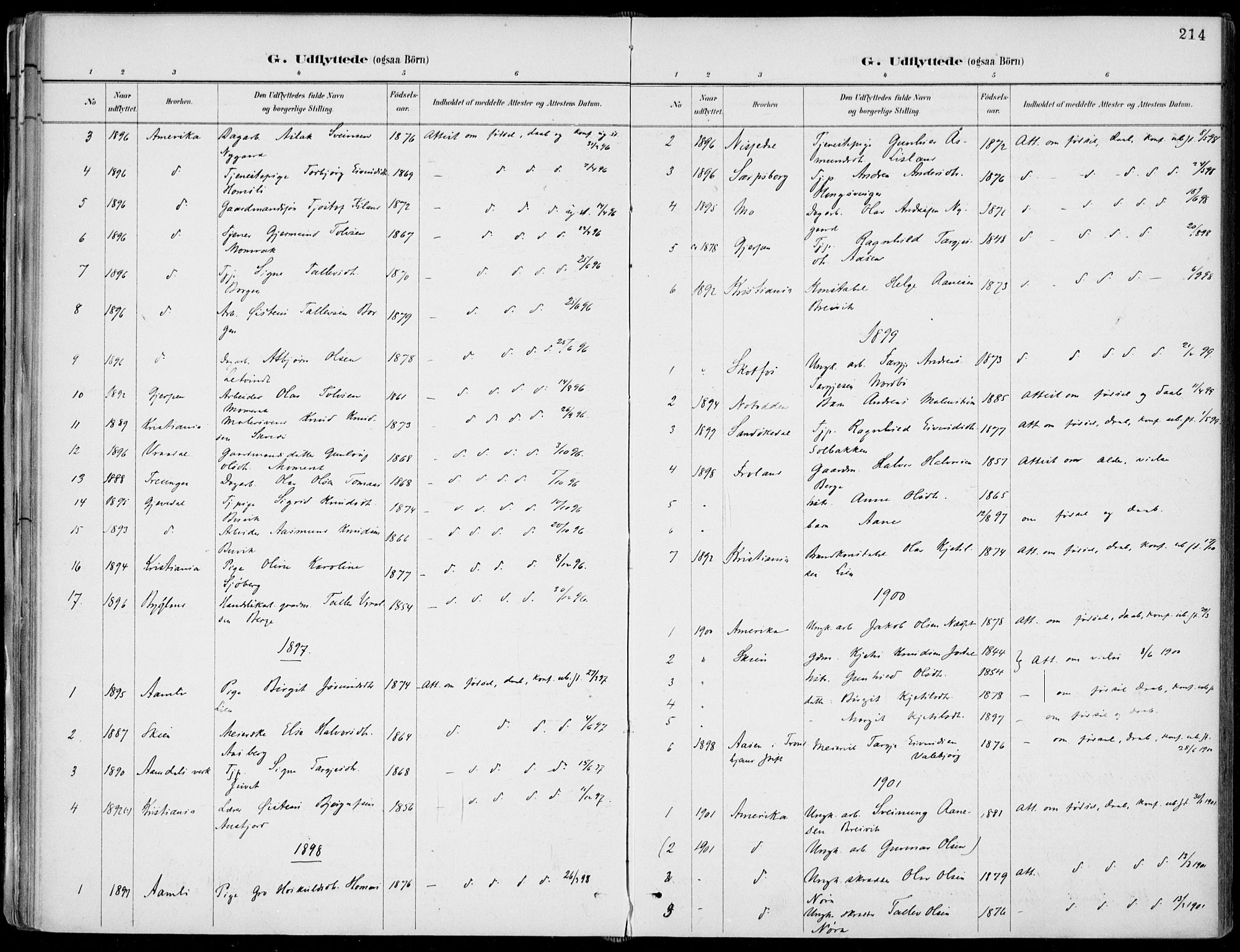 Fyresdal kirkebøker, SAKO/A-263/F/Fa/L0007: Parish register (official) no. I 7, 1887-1914, p. 214