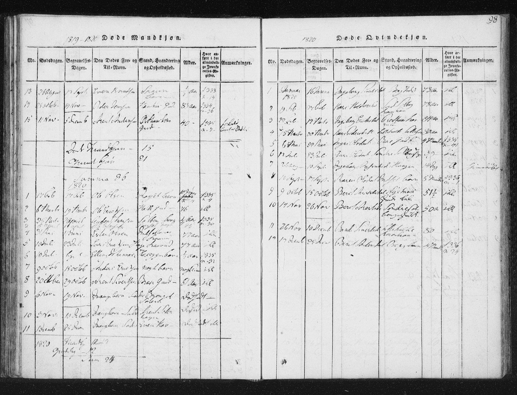 Ministerialprotokoller, klokkerbøker og fødselsregistre - Sør-Trøndelag, AV/SAT-A-1456/689/L1037: Parish register (official) no. 689A02, 1816-1842, p. 98