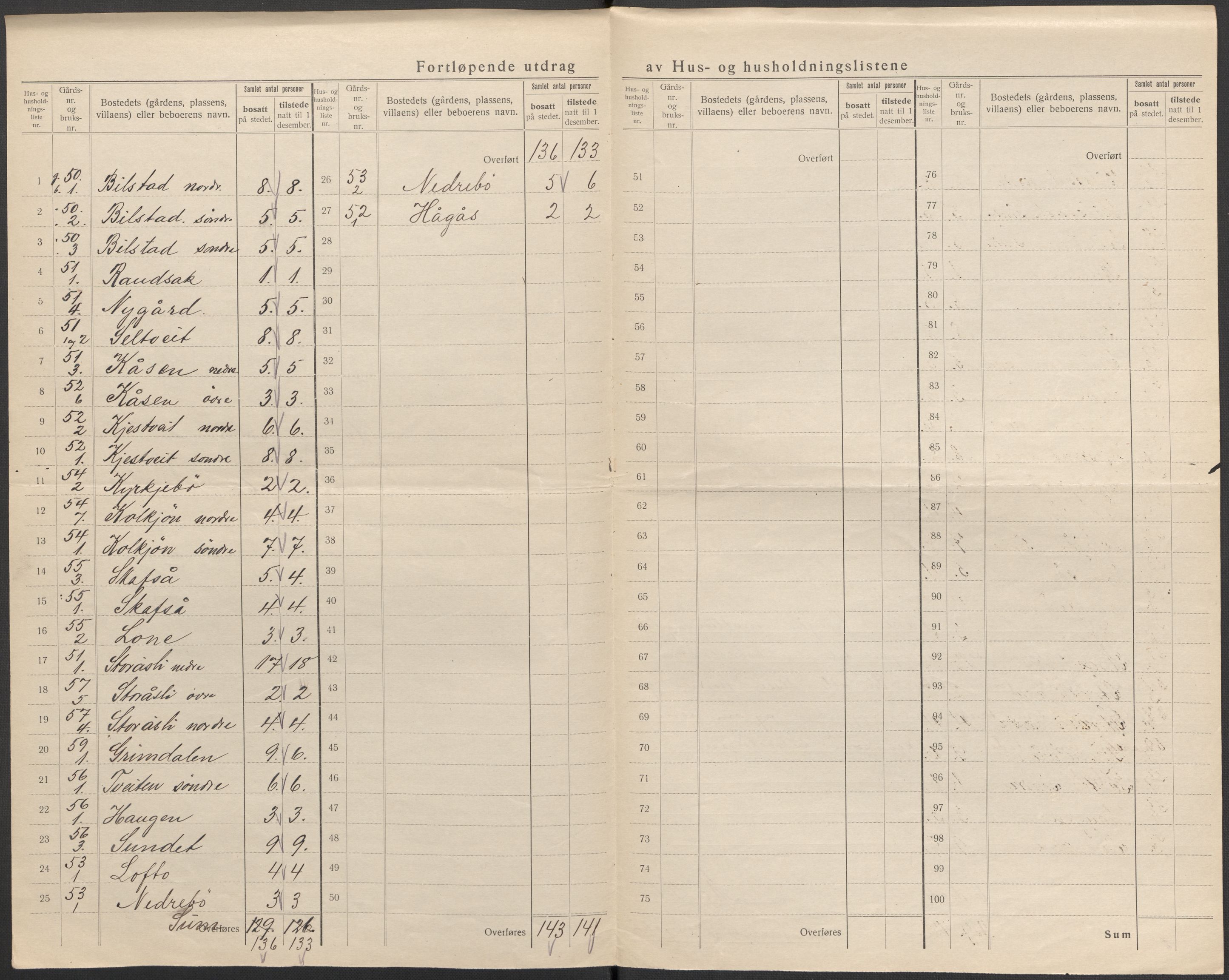 SAKO, 1920 census for Mo, 1920, p. 34