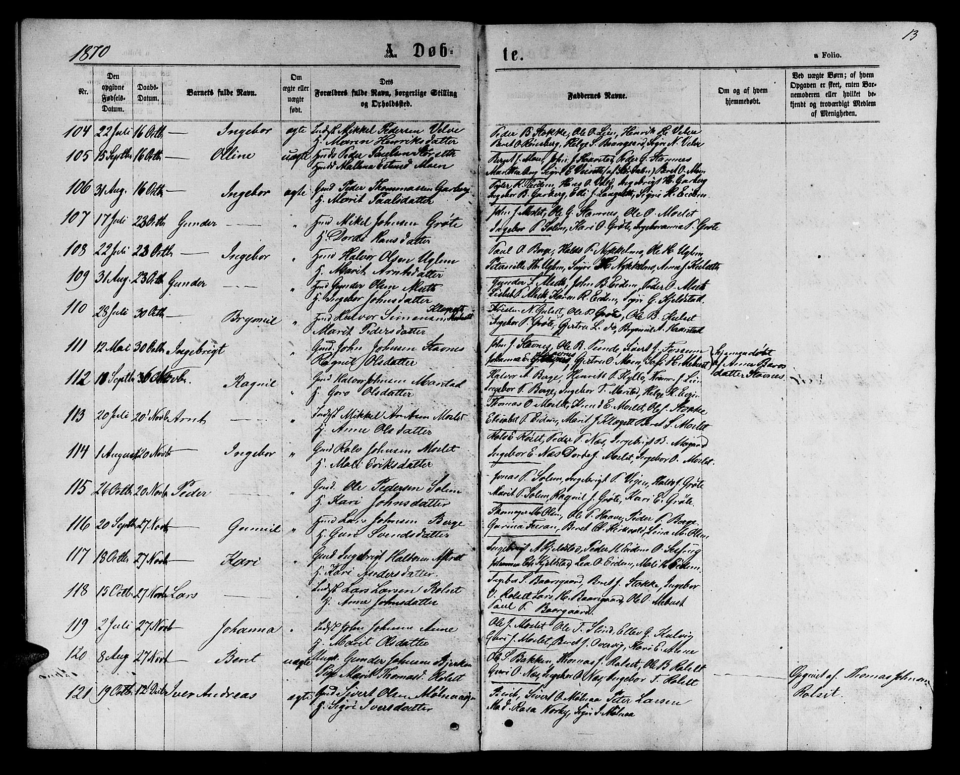 Ministerialprotokoller, klokkerbøker og fødselsregistre - Sør-Trøndelag, SAT/A-1456/695/L1156: Parish register (copy) no. 695C07, 1869-1888, p. 13