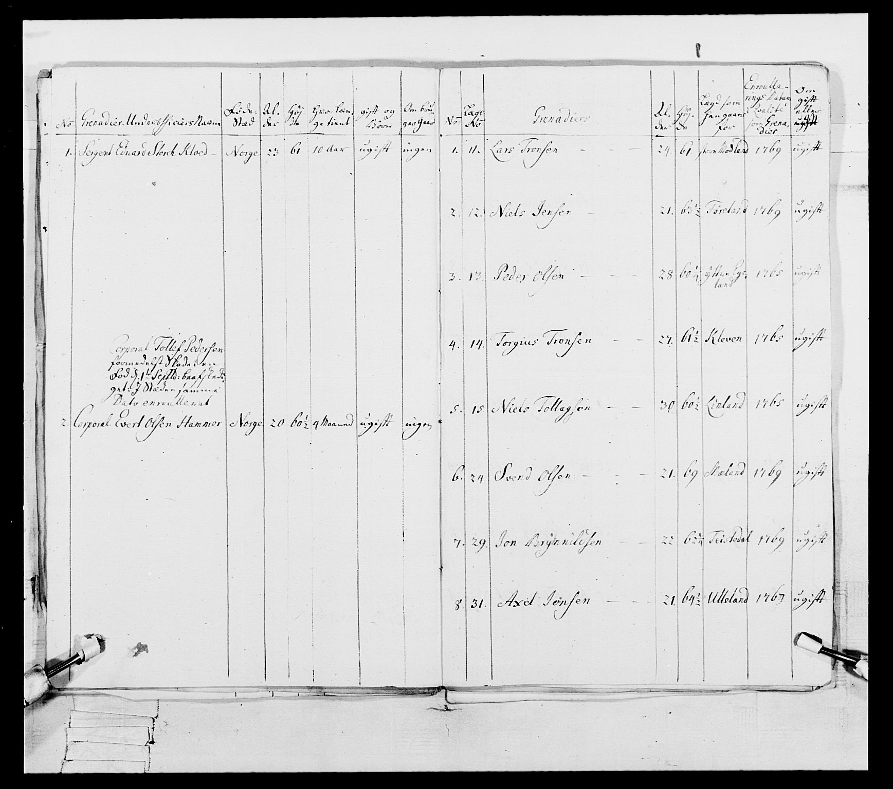 Generalitets- og kommissariatskollegiet, Det kongelige norske kommissariatskollegium, RA/EA-5420/E/Eh/L0105: 2. Vesterlenske nasjonale infanteriregiment, 1766-1773, p. 58