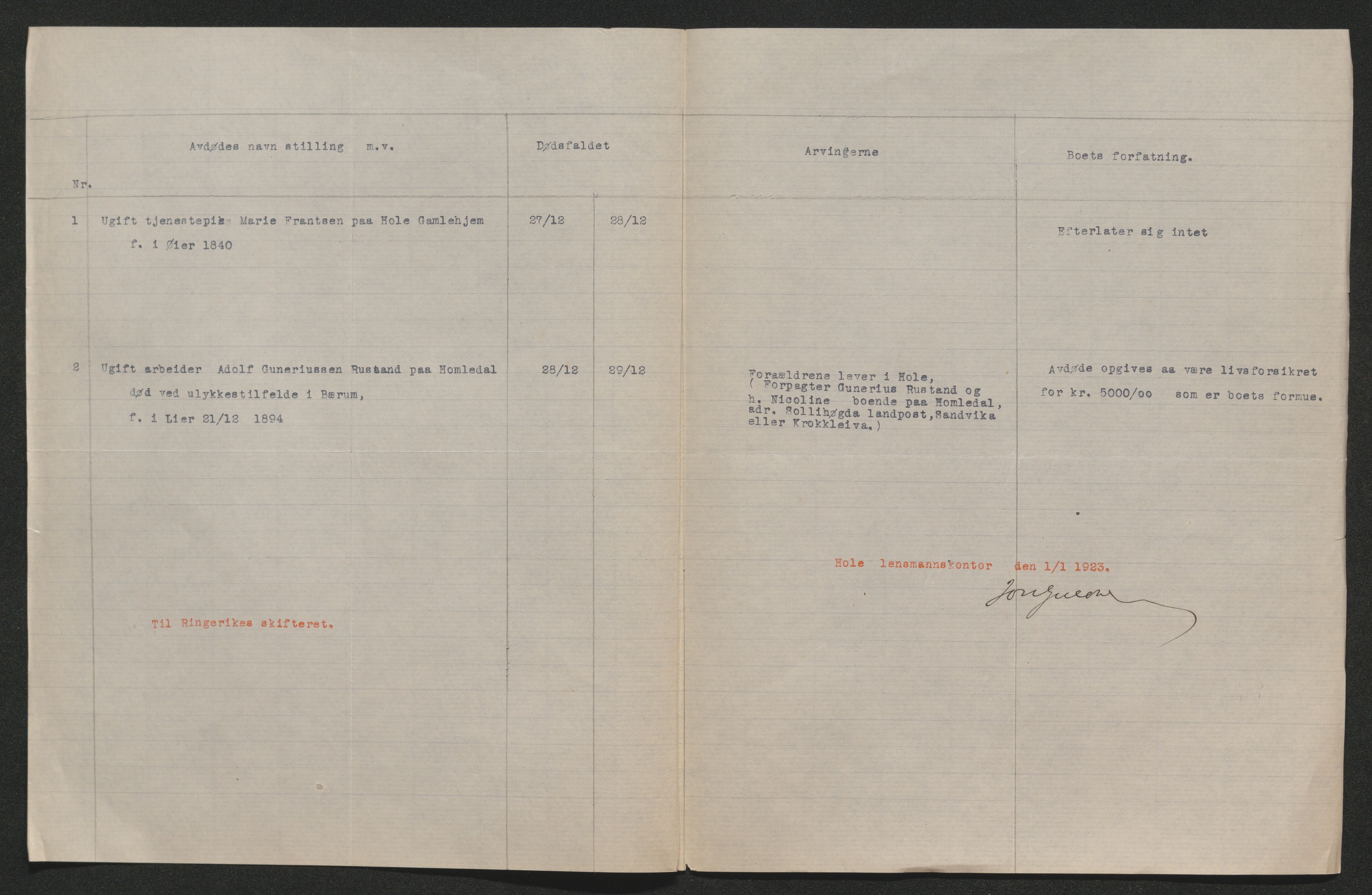 Ringerike sorenskriveri, SAKO/A-105/H/Ha/Hab/L0020: Dødsfallslister Hole, 1918-1925