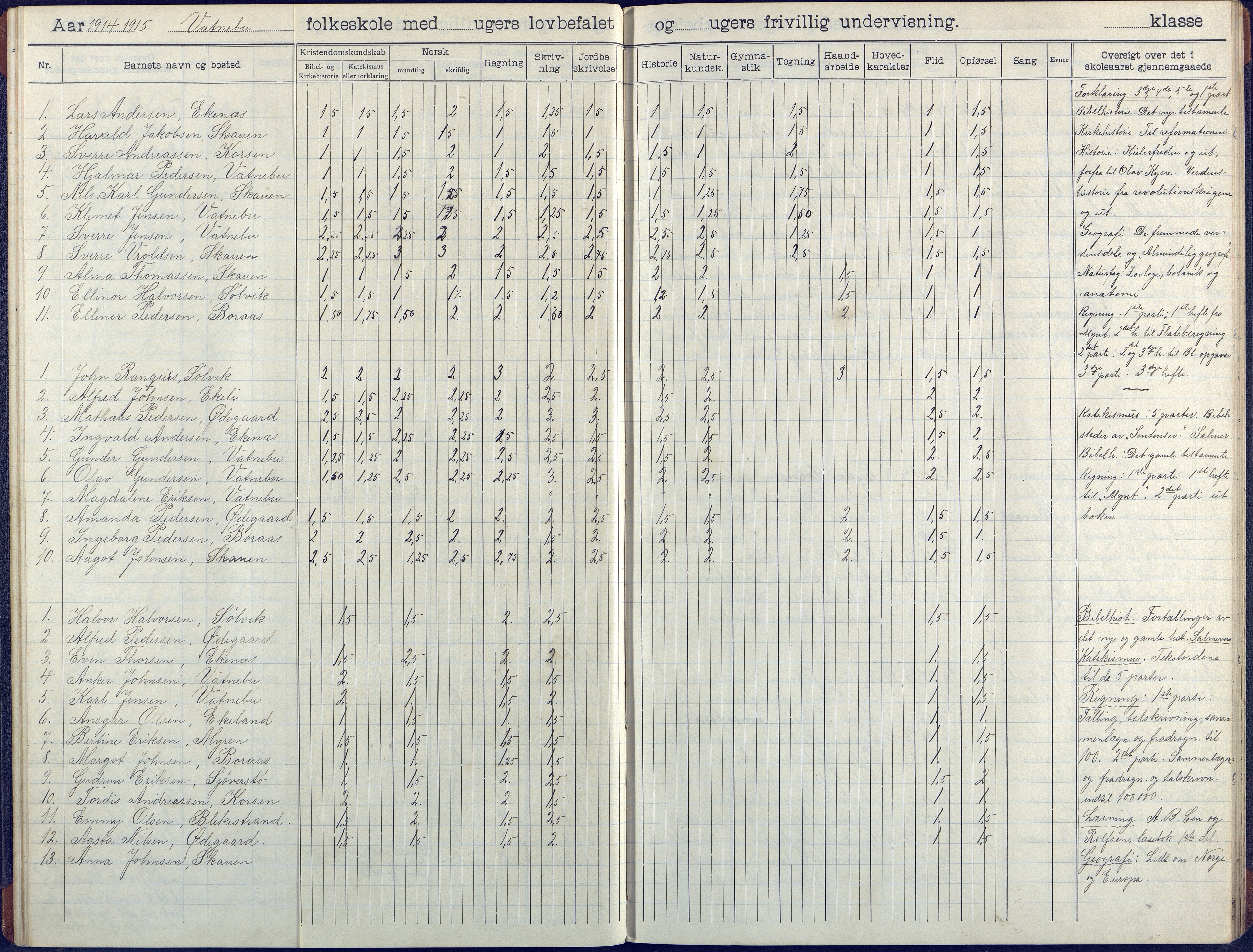 Flosta kommune, Vatnebu skole, AAKS/KA0916-550d/F3/L0003: Skoleprotokoll, 1908-1924