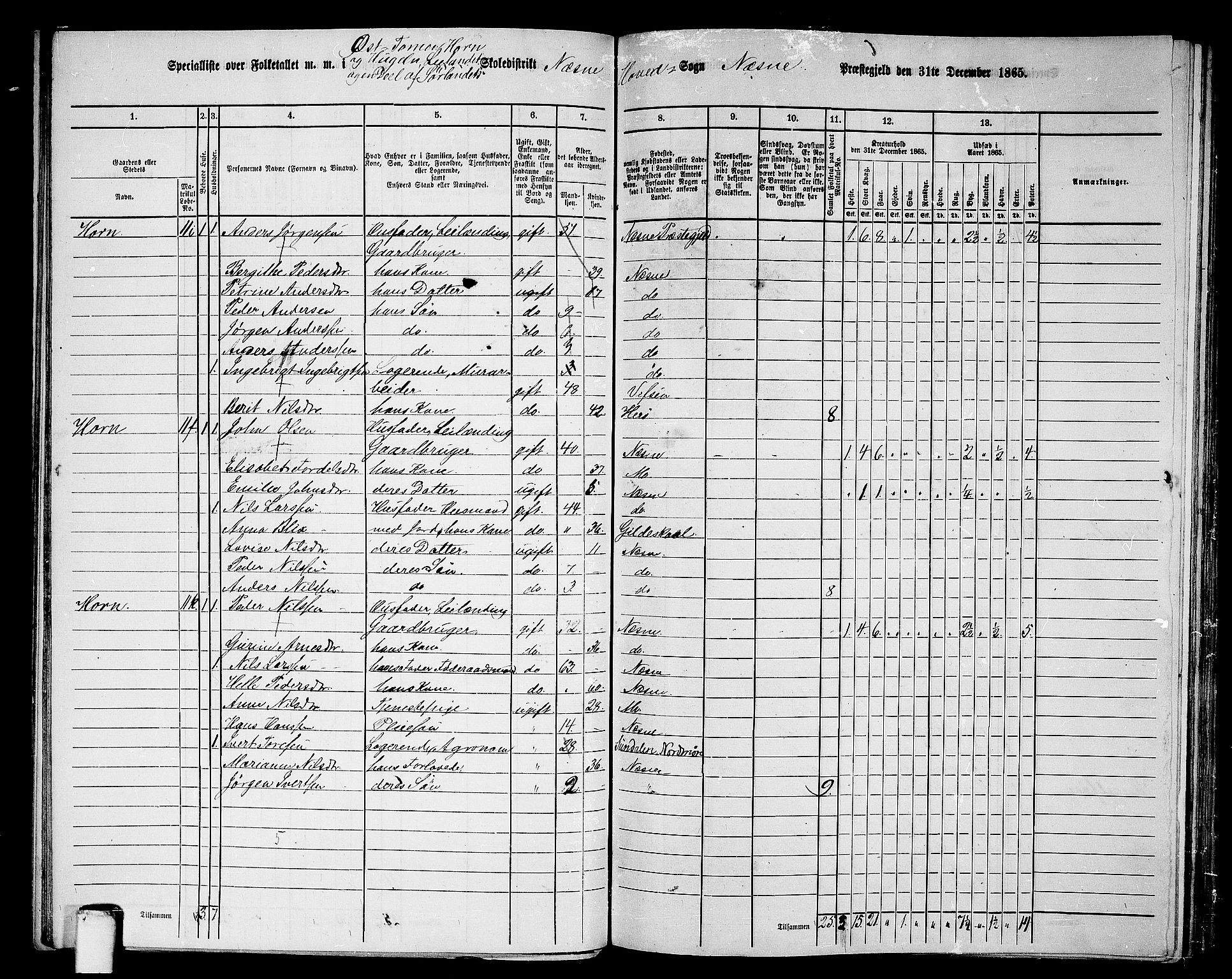 RA, 1865 census for Nesna, 1865, p. 68