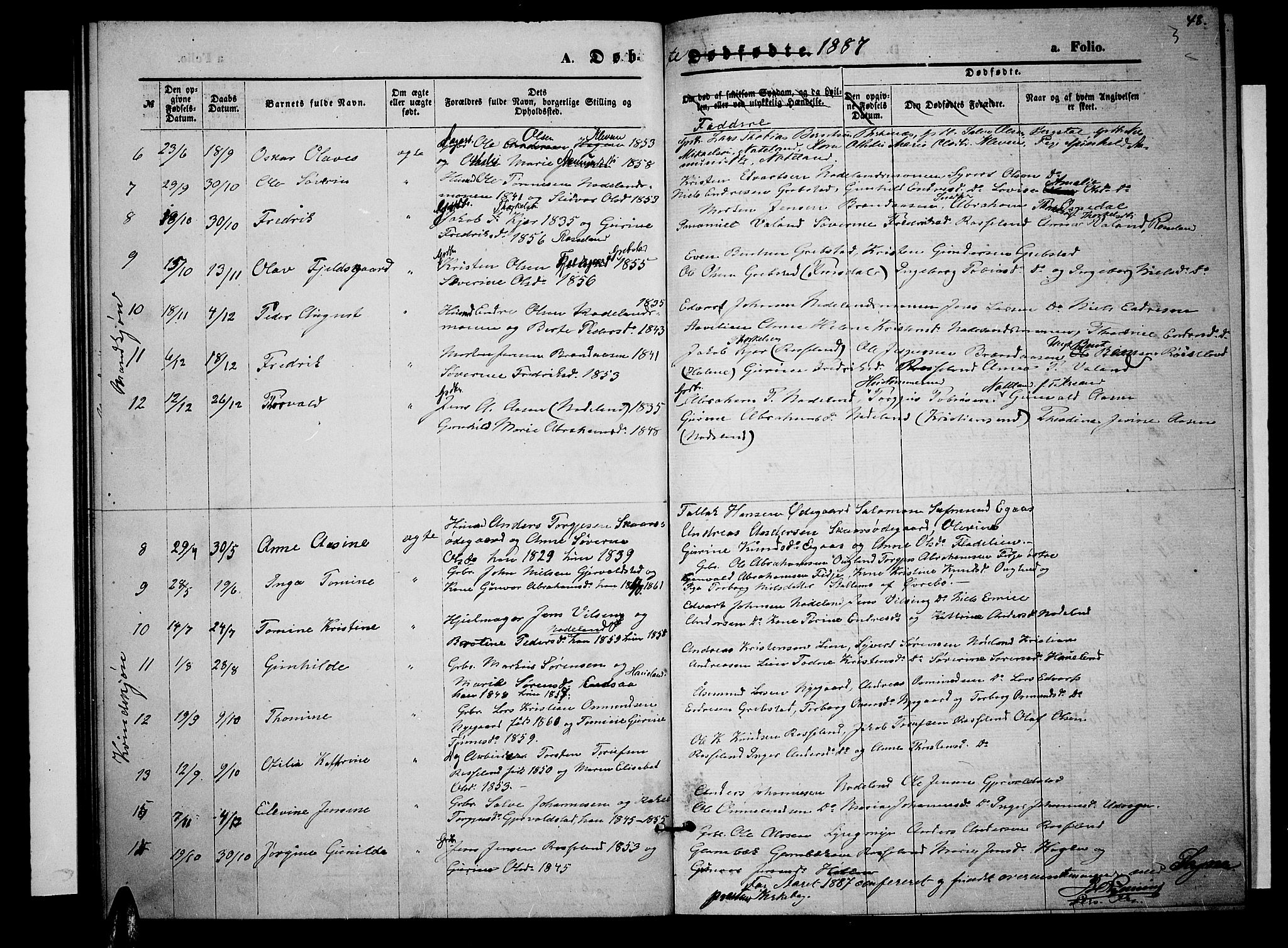 Søgne sokneprestkontor, AV/SAK-1111-0037/F/Fb/Fba/L0003: Parish register (copy) no. B 3, 1874-1887, p. 48