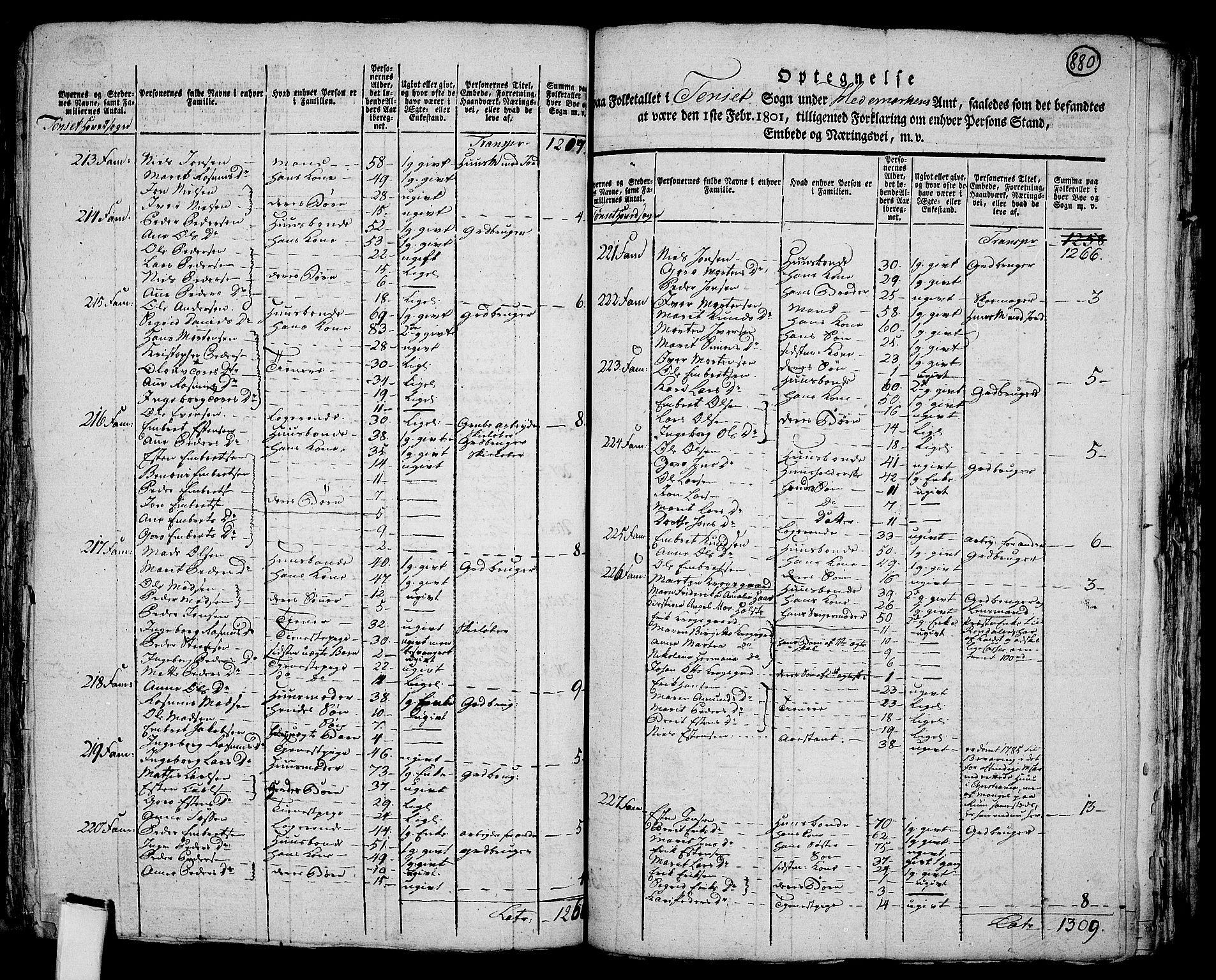 RA, 1801 census for 0437P Tynset, 1801, p. 879b-880a