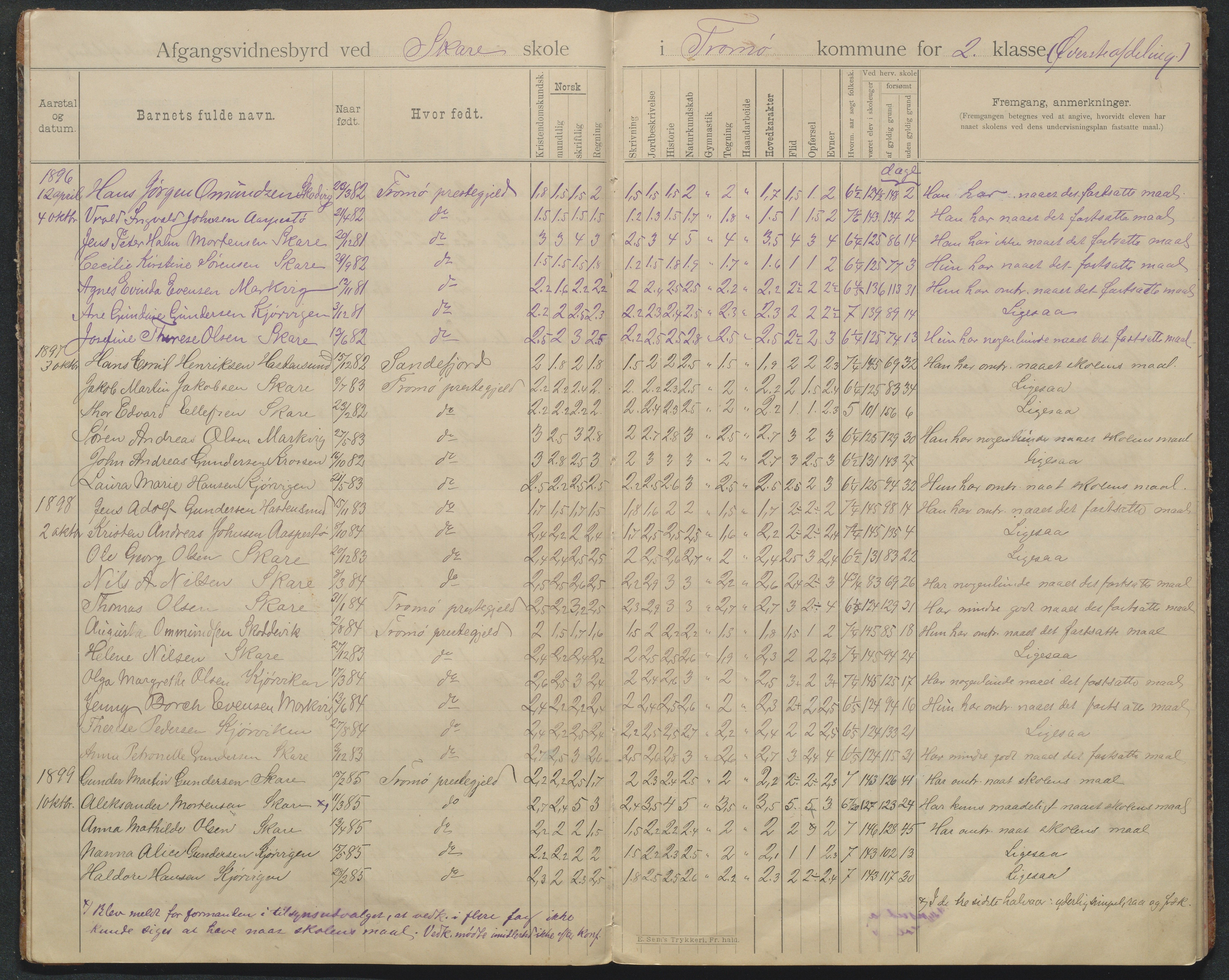 Tromøy kommune, Skoler, AAKS/KA0921-550/E01/L0008: Karakterprotokoll Skare skole, 1892-1942