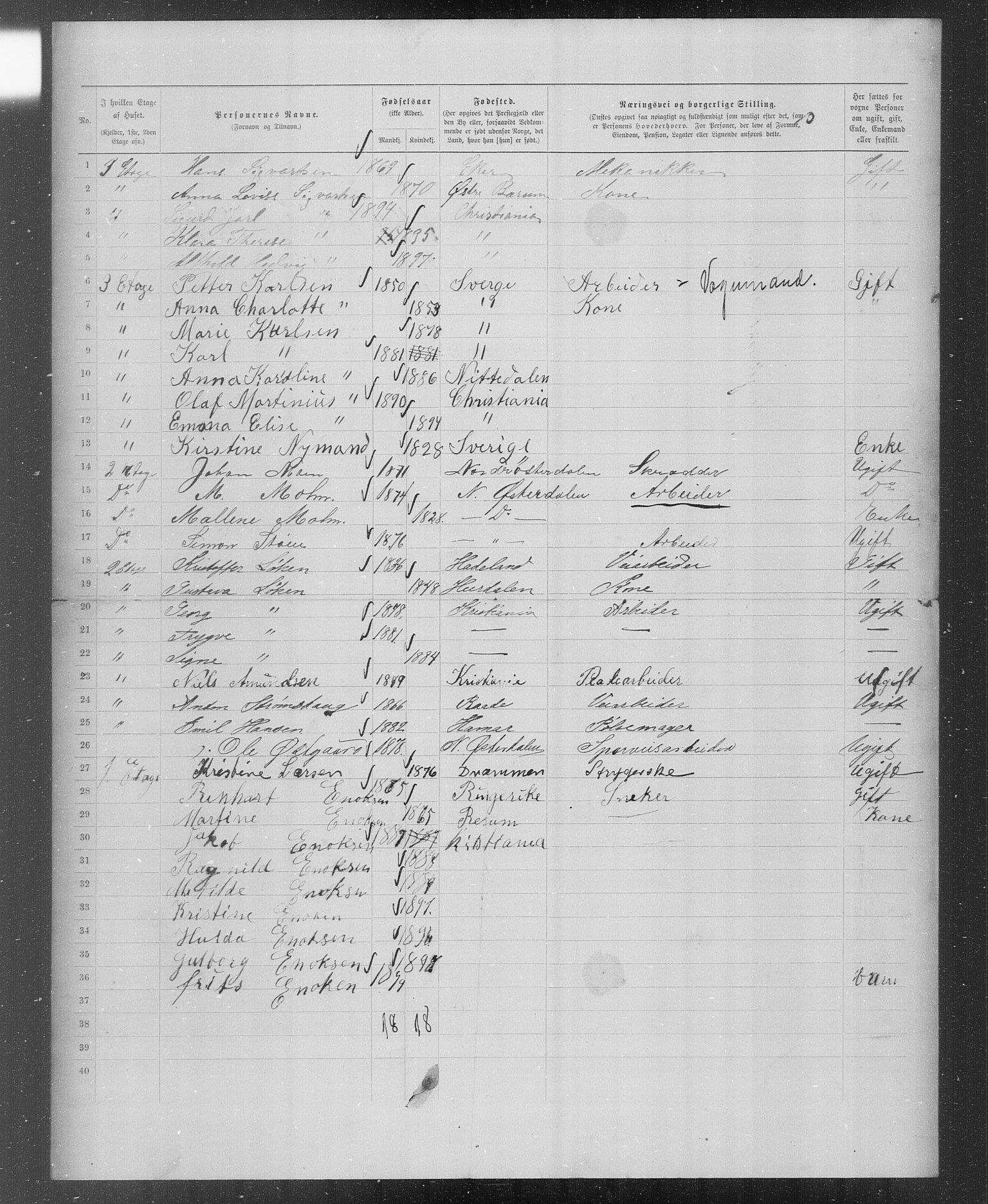 OBA, Municipal Census 1899 for Kristiania, 1899, p. 2819