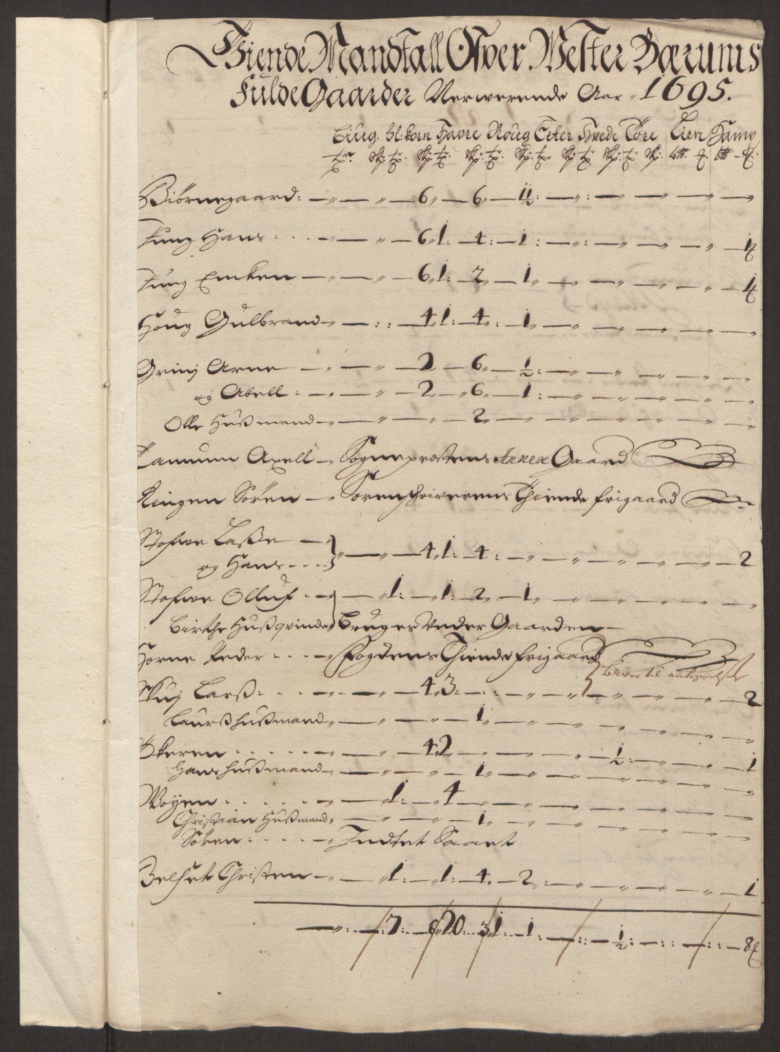 Rentekammeret inntil 1814, Reviderte regnskaper, Fogderegnskap, RA/EA-4092/R10/L0439: Fogderegnskap Aker og Follo, 1695, p. 82