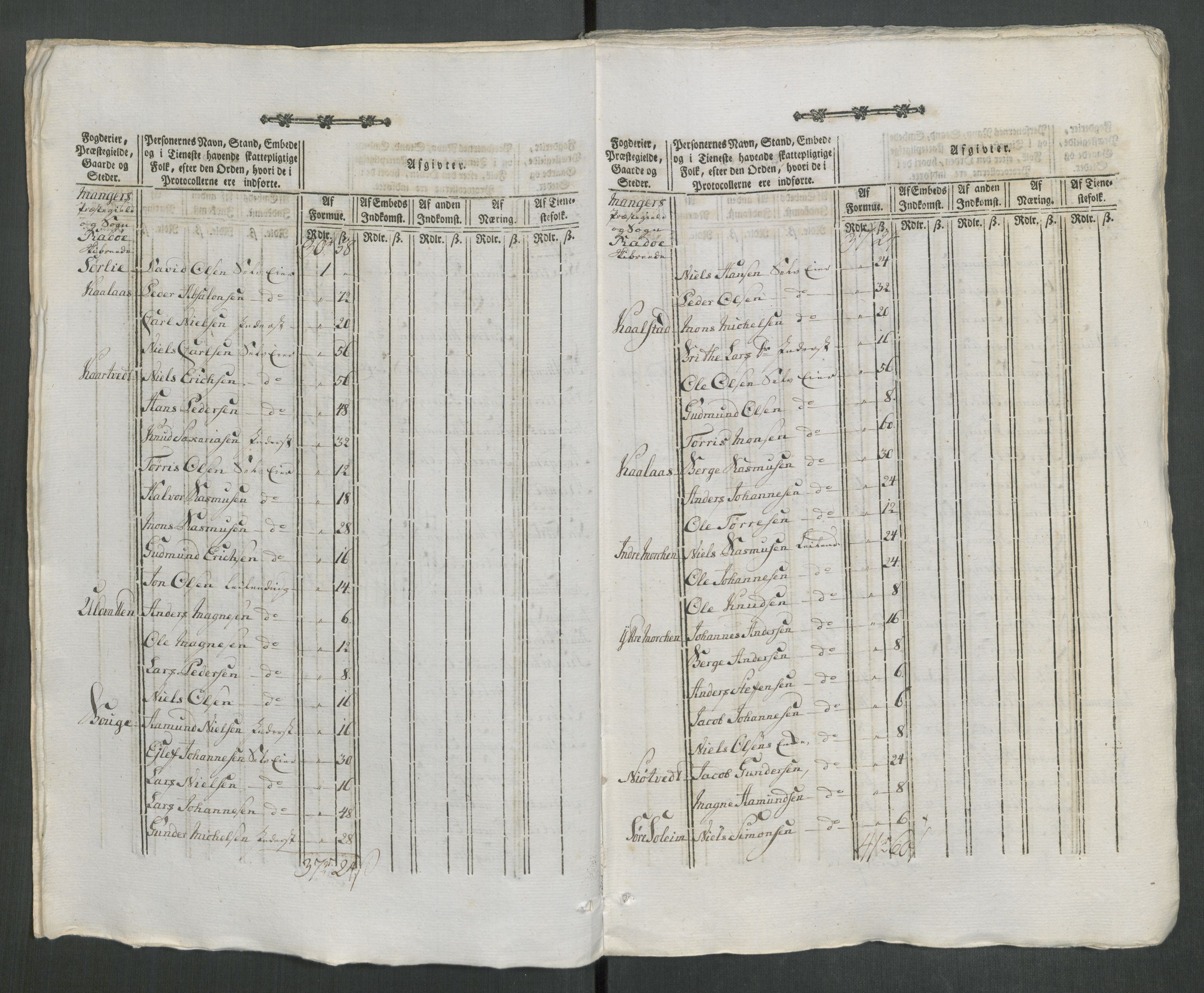 Rentekammeret inntil 1814, Reviderte regnskaper, Mindre regnskaper, AV/RA-EA-4068/Rf/Rfe/L0028: Nedre Romerike fogderi. Nedre Telemark og Bamle fogderi, Nordhordland og Voss fogderi, 1789, p. 369