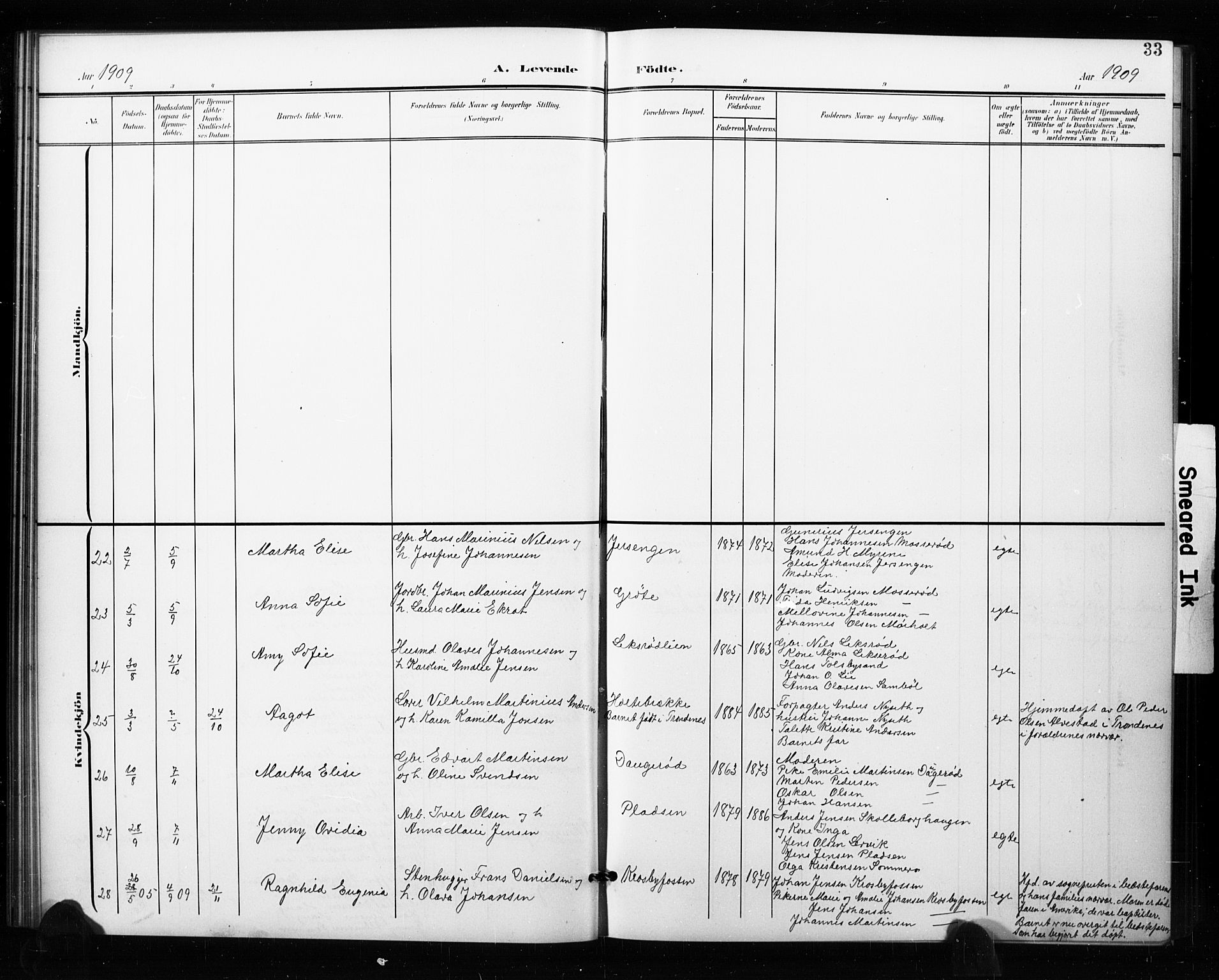 Aremark prestekontor Kirkebøker, AV/SAO-A-10899/G/Ga/L0002: Parish register (copy) no. I 2, 1901-1928, p. 33