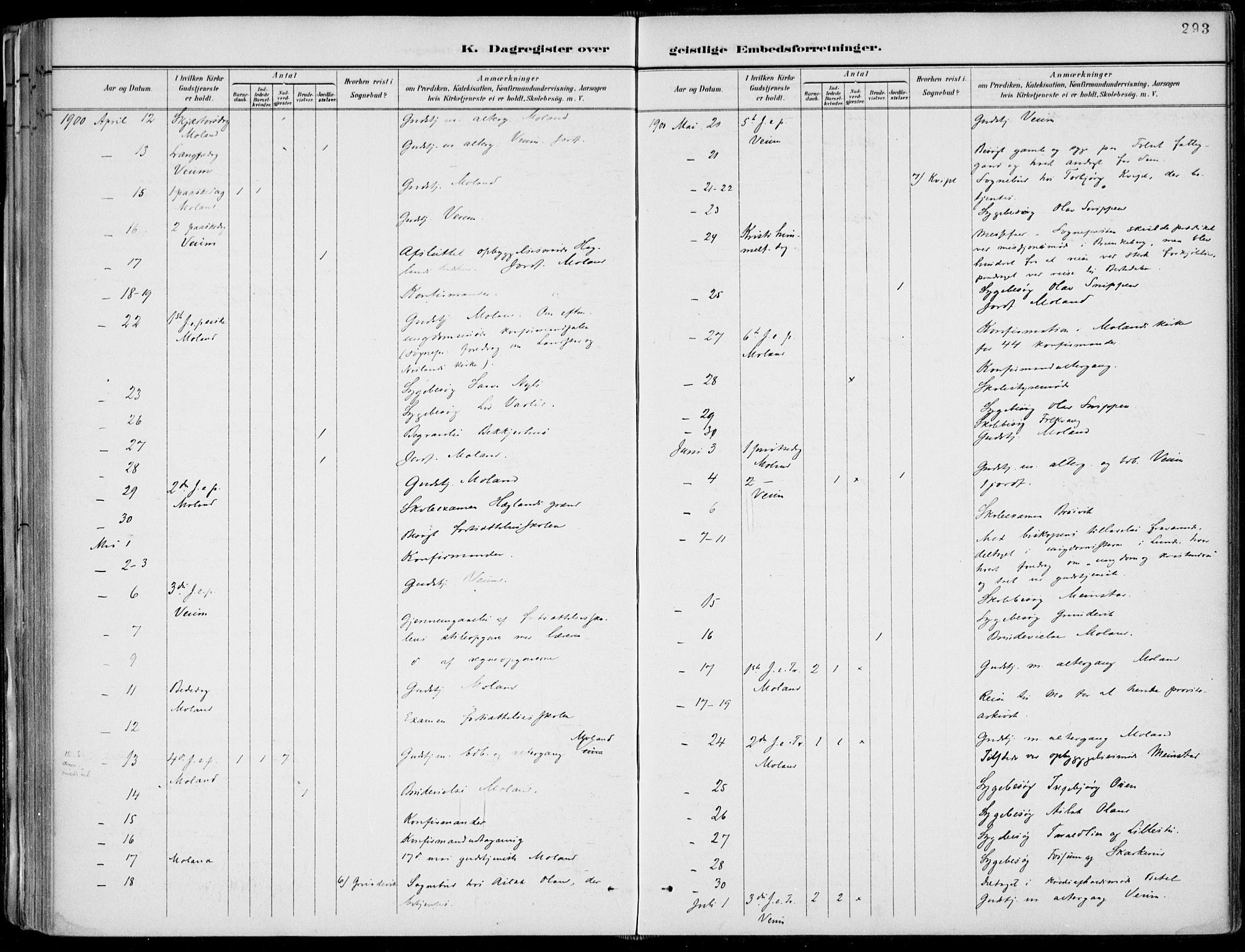 Fyresdal kirkebøker, AV/SAKO-A-263/F/Fa/L0007: Parish register (official) no. I 7, 1887-1914, p. 293