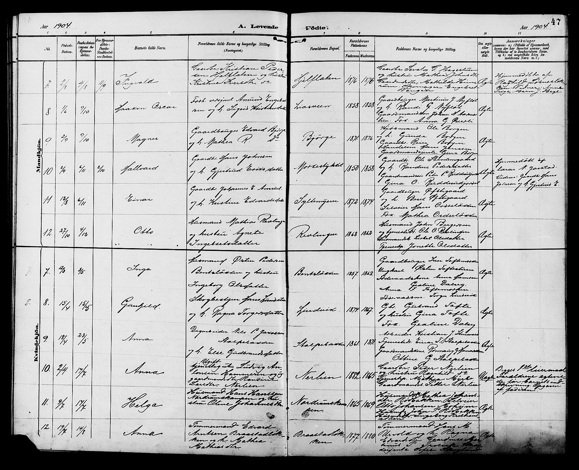 Ringebu prestekontor, SAH/PREST-082/H/Ha/Hab/L0007: Parish register (copy) no. 7, 1890-1910, p. 47