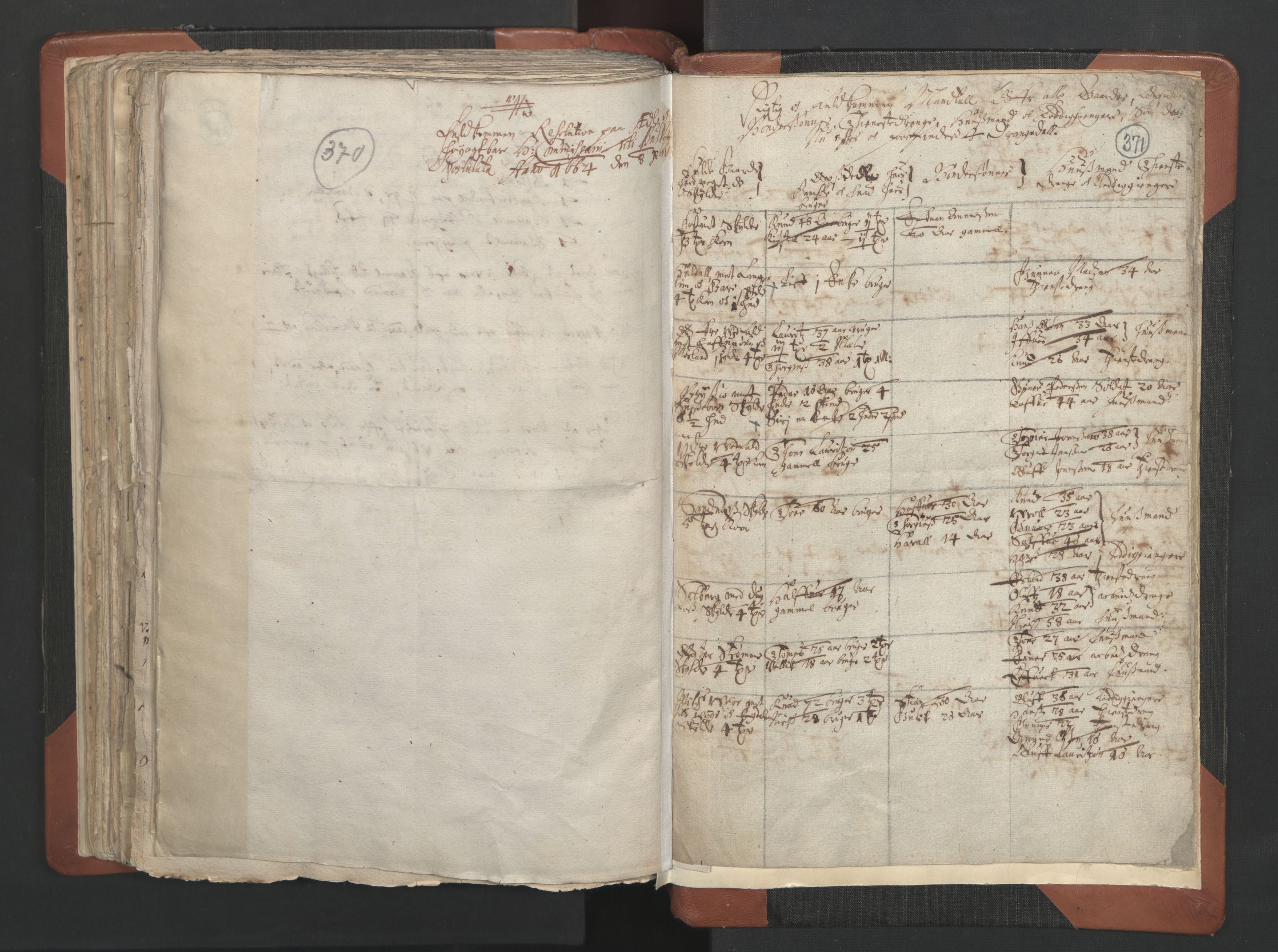 RA, Vicar's Census 1664-1666, no. 12: Øvre Telemark deanery, Nedre Telemark deanery and Bamble deanery, 1664-1666, p. 370-371