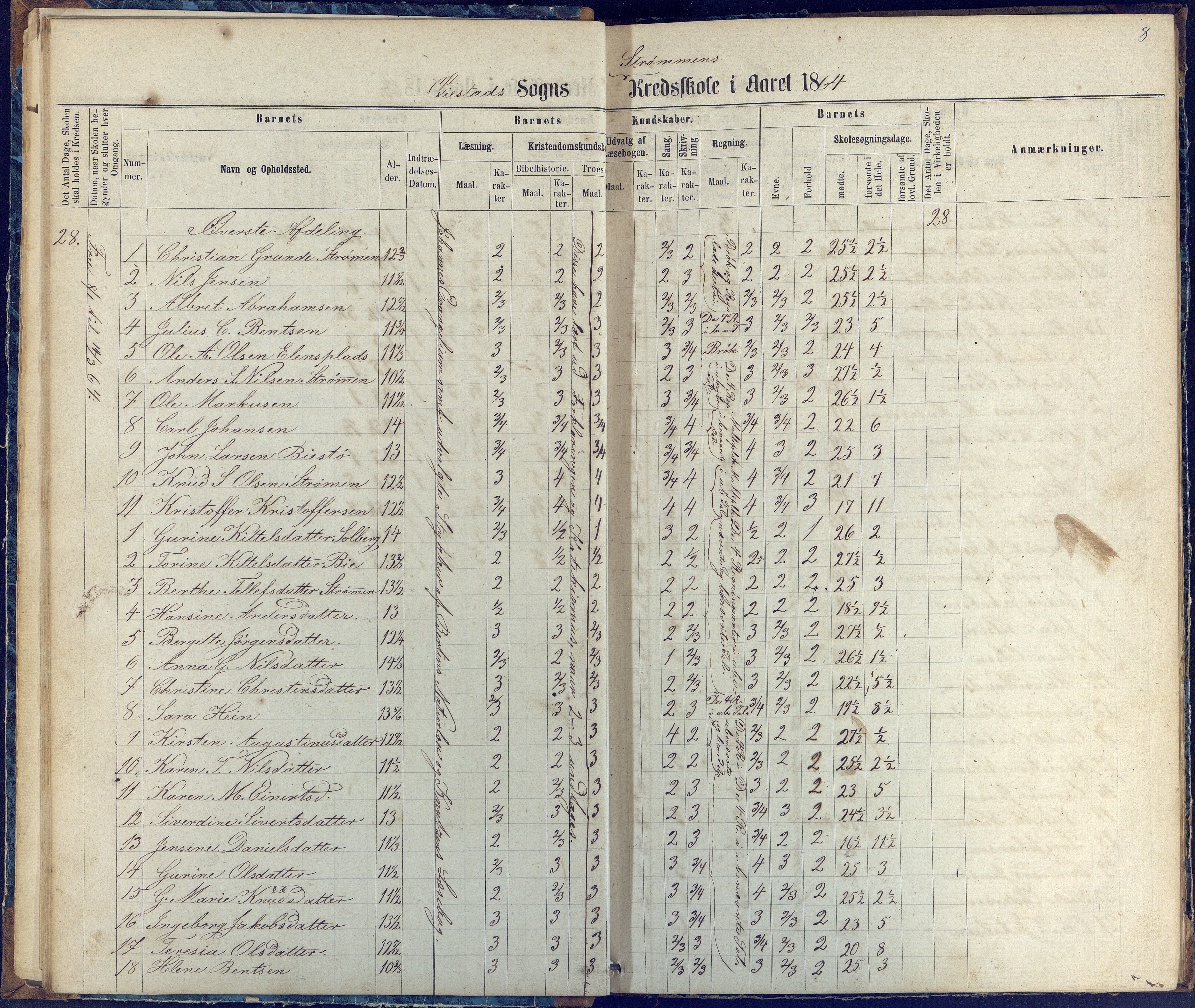 Øyestad kommune frem til 1979, AAKS/KA0920-PK/06/06G/L0002: Skoleprotokoll, 1863-1875, p. 8