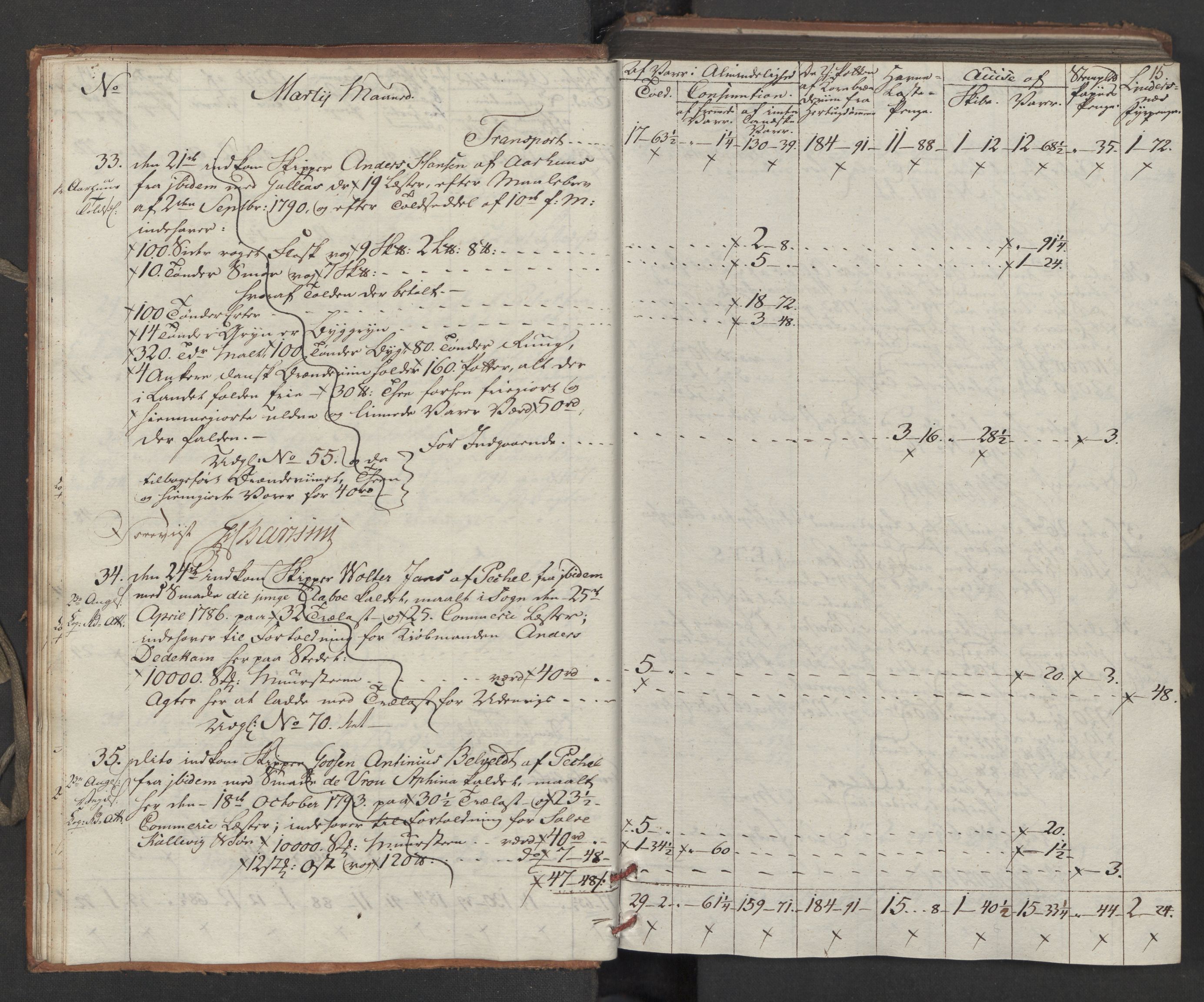 Generaltollkammeret, tollregnskaper, AV/RA-EA-5490/R15/L0121/0001: Tollregnskaper Arendal / Inngående tollbok, 1794, p. 14b-15a