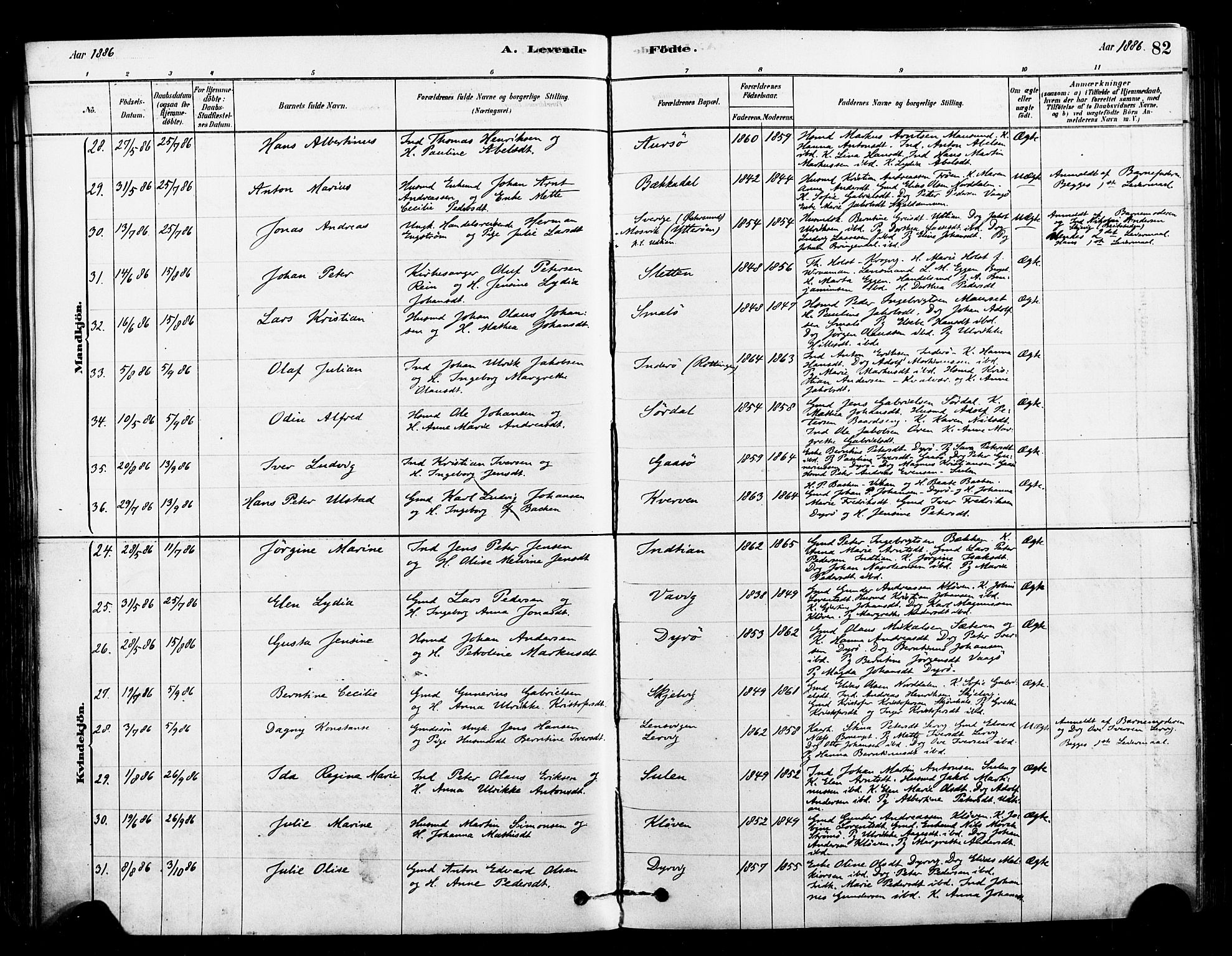Ministerialprotokoller, klokkerbøker og fødselsregistre - Sør-Trøndelag, SAT/A-1456/640/L0578: Parish register (official) no. 640A03, 1879-1889, p. 82