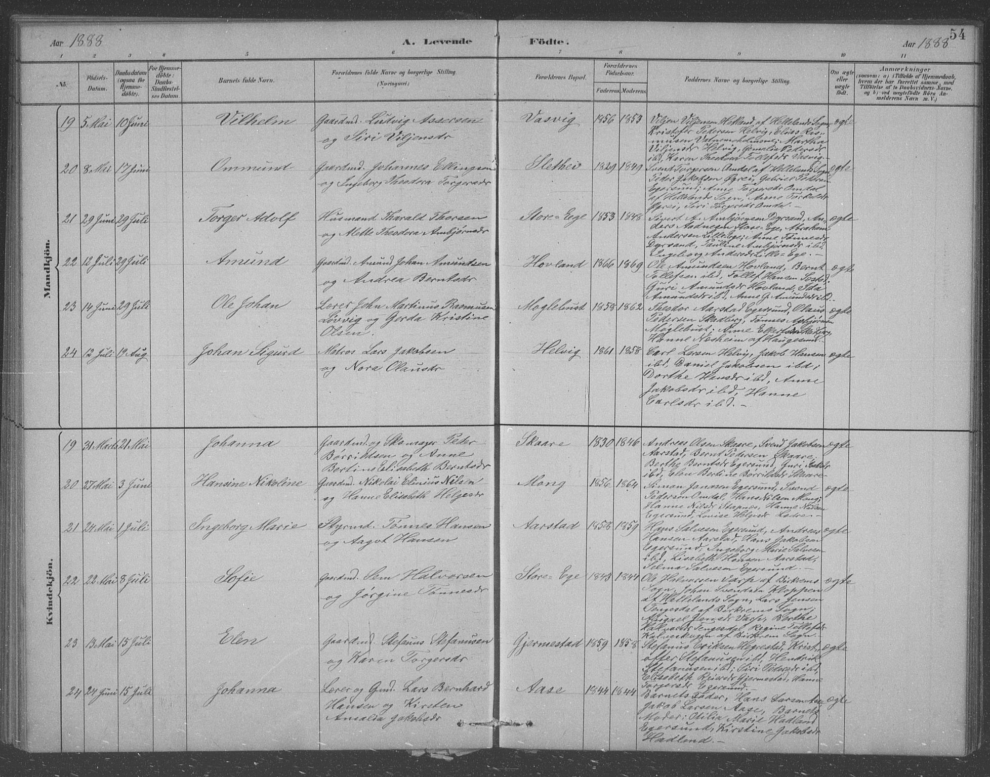 Eigersund sokneprestkontor, AV/SAST-A-101807/S09/L0007: Parish register (copy) no. B 7, 1882-1892, p. 54