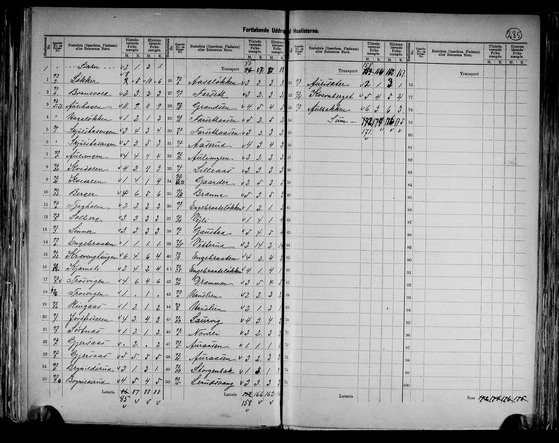 RA, 1891 census for 0419 Sør-Odal, 1891, p. 48