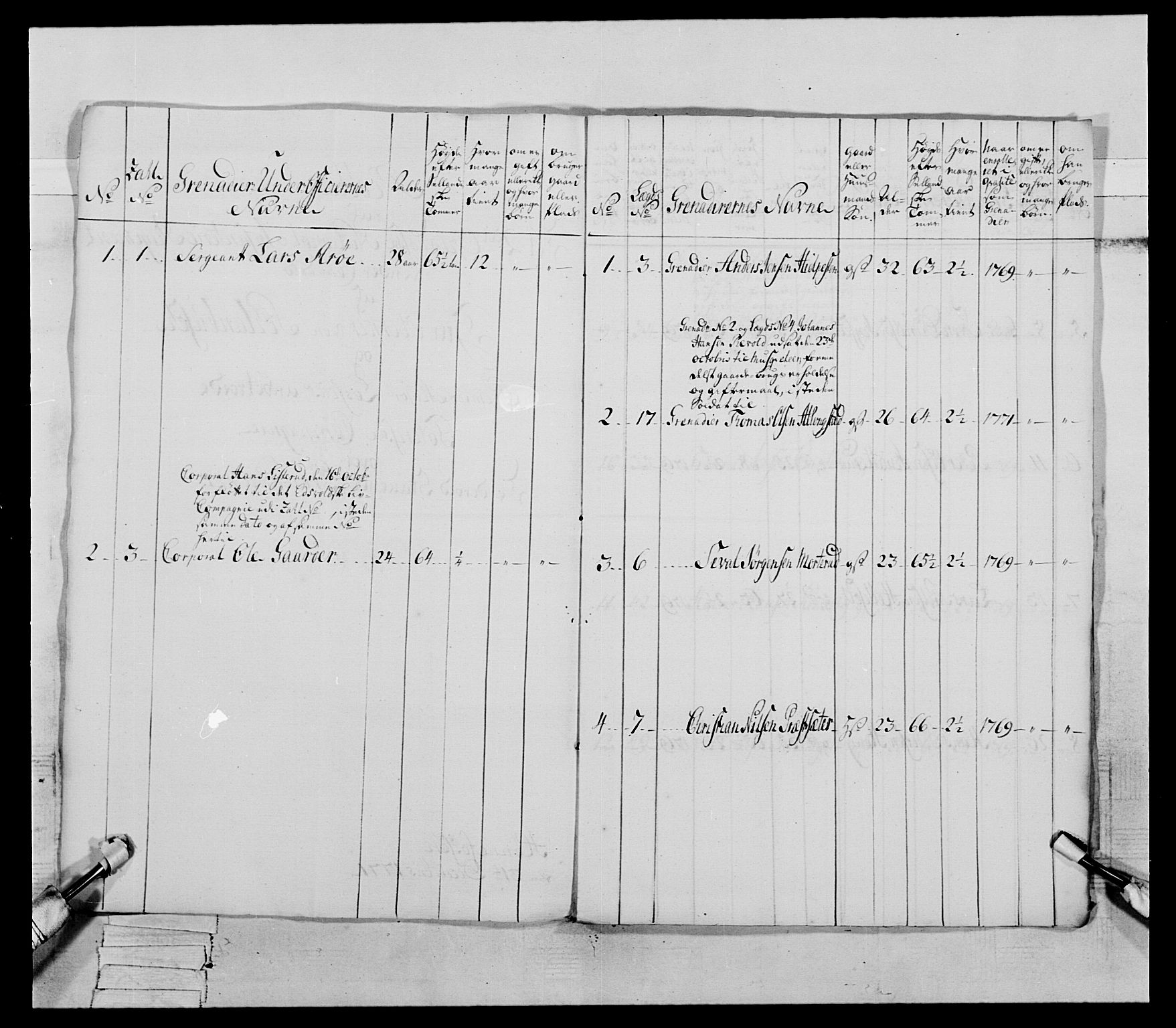 Generalitets- og kommissariatskollegiet, Det kongelige norske kommissariatskollegium, AV/RA-EA-5420/E/Eh/L0062: 2. Opplandske nasjonale infanteriregiment, 1769-1773, p. 227